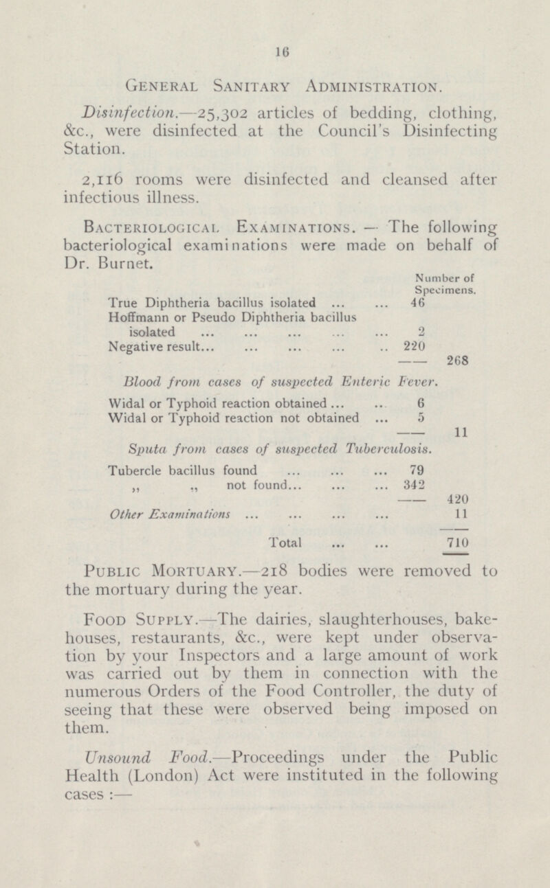 16 General Sanitary Administration. Disinfection. —25,302 articles of bedding, clothing, &c., were disinfected at the Council's Disinfecting Station. 2,II6 rooms were disinfected and cleansed after infectious illness. Bacteriological Examinations. — The following bacteriological examinations were made on behalf of Dr. Burnet. Number of Specimens. 46 True Diphtheria bacillus isolated Hoffmann or Pseudo Diphtheria bacillus isolated 2 Negative result 220 268 Blood from cases of suspected Enteric Fever. Widal or Typhoid reaction obtained 6 Widal or Typhoid reaction not obtained 5 11 Sputa from cases of suspected Tuberculosis. Tubercle bacillus found 79 „ „ not found 342 11 -7 420 Other Examinations 11 710 Total Public Mortuary.—2l8 bodies were removed to the mortuary during the year. Food Supply.— The dairies, slaughterhouses, bakehouses, restaurants, &c, were kept under observation by your Inspectors and a large amount of work was carried out by them in connection with the numerous Orders of the Food Controller, the duty of seeing that these were observed being imposed on them. Unsound Food. —Proceedings under the Public Health (London) Act were instituted in the following cases: —