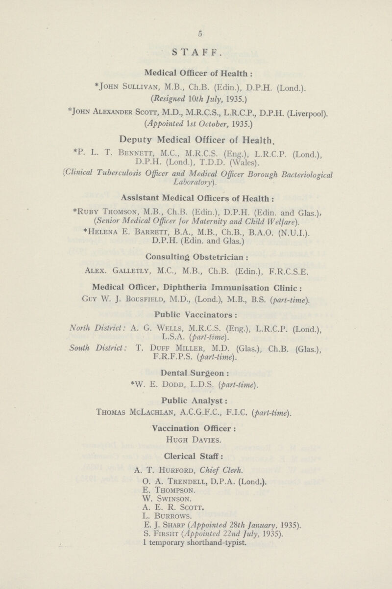 5 STAFF. Medical Officer of Health : *John Sullivan, M.B., Ch.B. (Edin.), D.P.H. (Lond.). (Resigned. 10th July, 1935.) *John Alexander Scott, M.D., M.R.C.S., L.R.C.P., D.P.H. (Liverpool). (Appointed 1st October, 1935.) Deputy Medical Officer of Health. *P. L. T. Bennett, M.C., M.R.C.S. (Eng.), L.R.C.P. (Lond.), D.P.H. (Lond.), T.D.D. (Wales). (Clinical Tuberculosis Officer and Medical Officer Borough Bacteriological Laboratory). Assistant Medical Officers of Health: *Ruby Thomson, M.B., Ch.B. (Edin.), D.P.H. (Edin. and Glas.), (Senior Medical Officer for Maternity and Child Welfare). *Helena E. Barrett, B.A., M.B., Ch.B., B.A.O. (N.U.I.). D.P.H. (Edin. and Glas.) Consulting Obstetrician: Alex. Galletly, M.C., M.B., Ch.B. (Edin.), F.R.C.S.E. Medical Officer, Diphtheria Immunisation Clinic: Guy W. J. Bousfield, M.D., (Lond.), M.B., B.S. (part-time). Public Vaccinators: North District: A. G. Wells, M.R.C.S. (Eng.), L.R.C.P. (Lond.), L.S.A. (part-time). South District: T. Duff Miller, M.D. (Glas.), Ch.B. (Glas.), F.R.F.P.S. (part-time). Dental Surgeon: *W. E. Dodd, L.D.S. (part-time). Public Analyst: Thomas McLachlan, A.C.G.F.C., F.I.C. (part-time). Vaccination Officer: Hugh Davies. Clerical Staff: A. T. Hurford, Chief Clerk. O. A. Trendell, D.P.A. (Lond.). E. Thompson. W. Swinson. A. E. R. Scott. L. Burrows. E. J. Sharp (Appointed 28th January, 1935). S. Firsht (Appointed 22nd July, 1935). 1 temporary shorthand-typist.