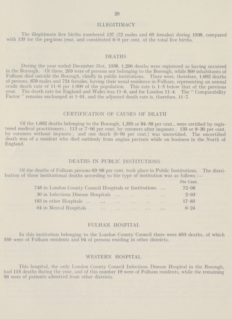 20 ILLEGITIMACY The illegitimate live births numbered 137 (72 males and 65 females) during 1938, compared with 135 for the previous year, and constituted 6-9 per cent. of the total live births. DEATHS During the year ended December 31st, 1938, 1,296 deaths were registered as having occurred in the Borough. Of these, 203 were of persons not belonging to the Borough, while 509 inhabitants of Fulham died outside the Borough, chiefly in public institutions. There were, therefore, 1,602 deaths of persons, 878 males and 724 females, having their usual residence in Fulham, representing an annual crude death rate of 11.6 per 1,000 of the population. This rate is 1.5 below that of the previous year. The death rate for England and Wales was 11.6, and for London 11.4. The Comparability Factor  remains unchanged at 1.01, and the adjusted death rate is, therefore, 11.7. CERTIFICATION OF CAUSES OF DEATH Of the 1,602 deaths belonging to the Borough, 1,355 or 84.58 per cent., were certified by regis tered medical practitioners; 113 or 7.06 per cent. by coroners after inquests; 133 or 8.30 per cent. by coroners without inquests; and one death (0.06 per cent.) was uncertified. The uncertified death was of a resident who died suddenly from angina pectoris while on business in the North of England. DEATHS IN PUBLIC INSTITUTIONS Of the deaths of Fulham persons 63.98 per cent. took place in Public Institutions. The distri bution of these institutional deaths according to the type of institution was as follows:— Per Cent. 748 in London County Council Hospitals or Institutions 72.98 30 in Infectious Disease Hospitals 2.93 183 in other Hospitals 17.85 64 in Mental Hospitals 6.24 FULHAM HOSPITAL In this institution belonging to the London County Council there were 653 deaths, of which 559 were of Fulham residents and 94 of persons residing in other districts. WESTERN HOSPITAL This hospital, the only London County Council Infectious Disease Hospital in the Borough, had 115 deaths during the year, and of this number 19 were of Fulham residents, while the remaining 96 were of patients admitted from other districts.