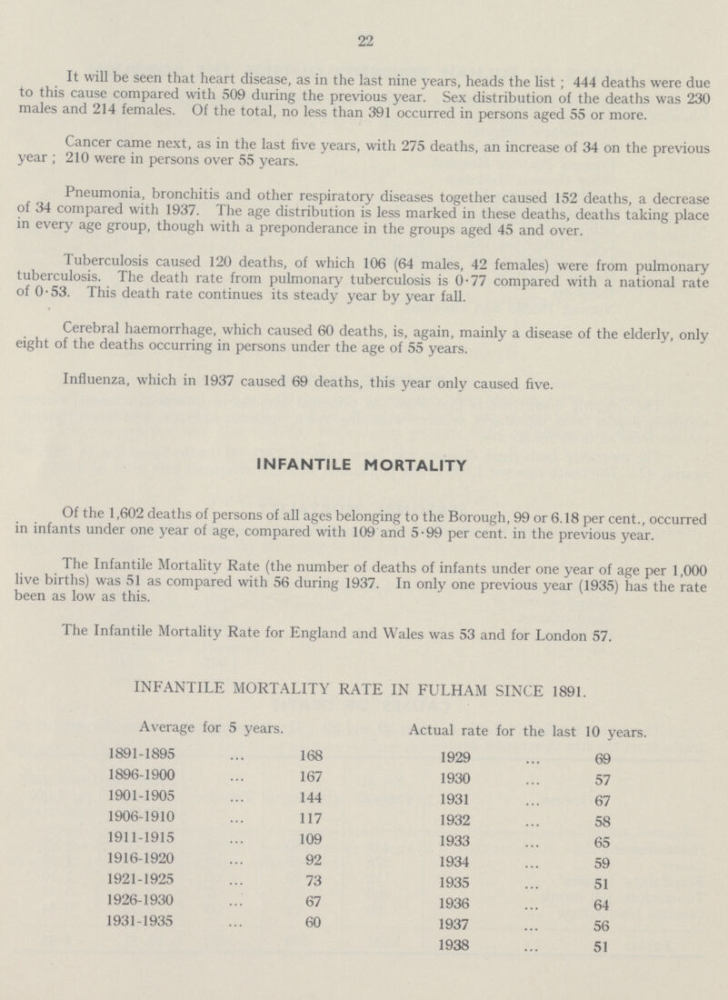 22 It will be seen that heart disease, as in the last nine years, heads the list ; 444 deaths were due to this cause compared with 509 during the previous year. Sex distribution of the deaths was 230 males and 214 females. Of the total, no less than 391 occurred in persons aged 55 or more. Cancer came next, as in the last five years, with 275 deaths, an increase of 34 on the previous year; 210 were in persons over 55 years. Pneumonia, bronchitis and other respiratory diseases together caused 152 deaths, a decrease of 34 compared with 1937. The age distribution is less marked in these deaths, deaths taking place in every age group, though with a preponderance in the groups aged 45 and over. Tuberculosis caused 120 deaths, of which 106 (64 males, 42 females) were from pulmonary tuberculosis. The death rate from pulmonary tuberculosis is 0.77 compared with a national rate of 0-53. This death rate continues its steady year by year fall. Cerebral haemorrhage, which caused 60 deaths, is, again, mainly a disease of the elderly, only eight of the deaths occurring in persons under the age of 55 years. Influenza, which in 1937 caused 69 deaths, this year only caused five. INFANTILE MORTALITY Of the 1,602 deaths of persons of all ages belonging to the Borough, 99 or 6.18 per cent., occurred in infants under one year of age, compared with 109 and 5.99 per cent. in the previous year. The Infantile Mortality Rate (the number of deaths of infants under one year of age per 1,000 live births) was 51 as compared with 56 during 1937. In only one previous year (1935) has the rate been as low as this. The Infantile Mortality Rate for England and Wales was 53 and for London 57. INFANTILE MORTALITY RATE IN FULHAM SINCE 1891. Average for 5 years. Actual rate for the last 10 years 1891-1895 168 1929 69 1896-1900 167 1930 57 1901-1905 144 1931 67 1906-1910 117 1932 58 1911-1915 109 1933 65 1916-1920 92 1934 59 1921-1925 73 1935 51 1926-1930 67 1936 64 1931-1935 60 1937 56 1938 51