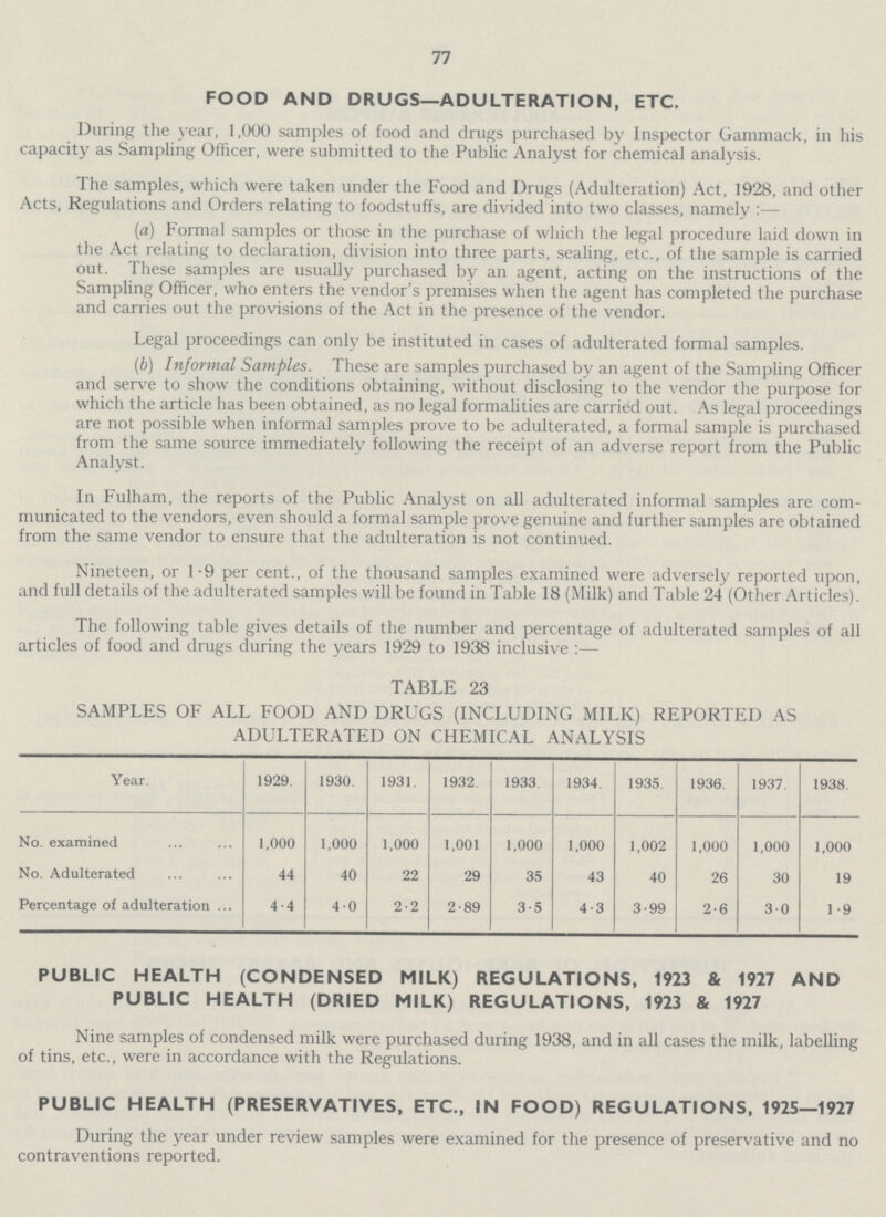 77 FOOD AND DRUGS—ADULTERATION, ETC. During the year, 1,000 samples of food and drugs purchased by Inspector Gammack, in his capacity as Sampling Officer, were submitted to the Public Analyst for chemical analysis. The samples, which were taken under the Food and Drugs (Adulteration) Act, 1928, and other Acts, Regulations and Orders relating to foodstuffs, are divided into two classes, namely:— (a) Formal samples or those in the purchase of which the legal procedure laid down in the Act relating to declaration, division into three parts, sealing, etc., of the sample is carried out. These samples are usually purchased by an agent, acting on the instructions of the Sampling Officer, who enters the vendor's premises when the agent has completed the purchase and carries out the provisions of the Act in the presence of the vendor. Legal proceedings can only be instituted in cases of adulterated formal samples. (b) Informal Samples. These are samples purchased by an agent of the Sampling Officer and serve to show the conditions obtaining, without disclosing to the vendor the purpose for which the article has been obtained, as no legal formalities are carried out. As legal proceedings are not possible when informal samples prove to be adulterated, a formal sample is purchased from the same source immediately following the receipt of an adverse report from the Public Analyst. In Fulham, the reports of the Public Analyst on all adulterated informal samples are com municated to the vendors, even should a formal sample prove genuine and further samples are obtained from the same vendor to ensure that the adulteration is not continued. Nineteen, or 1.9 per cent., of the thousand samples examined were adversely reported upon, and full details of the adulterated samples will be found in Table 18 (Milk) and Table 24 (Other Articles). The following table gives details of the number and percentage of adulterated samples of all articles of food and drugs during the years 1929 to 1938 inclusive:— TABLE 23 SAMPLES OF ALL FOOD AND DRUGS (INCLUDING MILK) REPORTED AS ADULTERATED ON CHEMICAL ANALYSIS Year. 1929. 1930. 1931. 1932. 1933. 1934. 1935. 1936. 1937. 1938. No. examined 1,000 1,000 1,000 1,001 1,000 1,000 1,002 1,000 1,000 1,000 No. Adulterated 44 40 22 29 35 43 40 26 30 19 Percentage of adulteration 4.4 4.0 2.2 2.89 3.5 4.3 3.99 2.6 3.0 1.9 PUBLIC HEALTH (CONDENSED MILK) REGULATIONS, 1923 & 1927 AND PUBLIC HEALTH (DRIED MILK) REGULATIONS, 1923 & 1927 Nine samples of condensed milk were purchased during 1938, and in all cases the milk, labelling of tins, etc., were in accordance with the Regulations. PUBLIC HEALTH (PRESERVATIVES, ETC., IN FOOD) REGULATIONS, 1925—1927 During the year under review samples were examined for the presence of preservative and no contraventions reported.