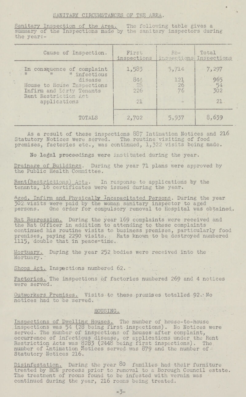 SANITARY CIRCUMSTANCES OF THE AREA. Sanitary Inspection of the Area. The following table gives a summary of the Inspections made by the sanitary inspectors during the year:- Cause of Inspection. First inspections Re inspections Total Inspections 1,583 5,714 7,297 In consequence of complaint    infectious disease 844 121 965 House to House Inspections 28 26 54 Infirm and Dirty Tenants 226 76 302 Rent Restriction Act applications 21 - 21 TOTALS 2,702 5,937 8,639 As a result of these inspections 887 Intimation Notices and 216 Statutory Notices were served. The routine visiting of food premises, factories etc., was continued, 1,322 visits being made. No legal proceedings were instituted during the year. Drainage of Buildings. During the year 71 plans were approved by the Public Health Committee. Rent(Restrietions) Acts. In response-to applications by the tenants, 16 certificates were issued during the year. A ged, Infirm and Physically Incapacitated Persons. During the year 302 visits were paid by the woman sanitary inspector to aged persons. One order for compulsory removal to Hospital was obtained. Rat Repression. During the year 169 complaints were received and the Rat Officer in addition to attending to these complaints continued his routine visits to business premises, particularly food premises, paying 2290 visits. : Rats known to be destroyed numbered 1115, double that in peace-time. Mortuary. During the year 252 bodies were received into the Mortuary. Shops Act. Inspections numbered 62. Factories. The inspections of factories numbered 269 and 4 notices were served. Outworkers Premises. Visits to these, premises totalled 92 No notices had to be served. HOUSING. Inspections of Dwelling Houses. The number of house-to-house inspections was 54 (28 being first inspections). No Notices were served. The number of inspections of houses after complaint, occurrence of infectious disease, or applications under the Rent Restriction Acts was 8283 (2448 being first inspections). The number of Intimation Notices served was 879 the number of Statutory Notices 216. Disinfestation. During the year 80 families had their furniture treated by HCN process prior to removal to a Borough Council estate. The treatment of rooms found to be infested with vermin was continued during the year, 216 rooms being treated. 3