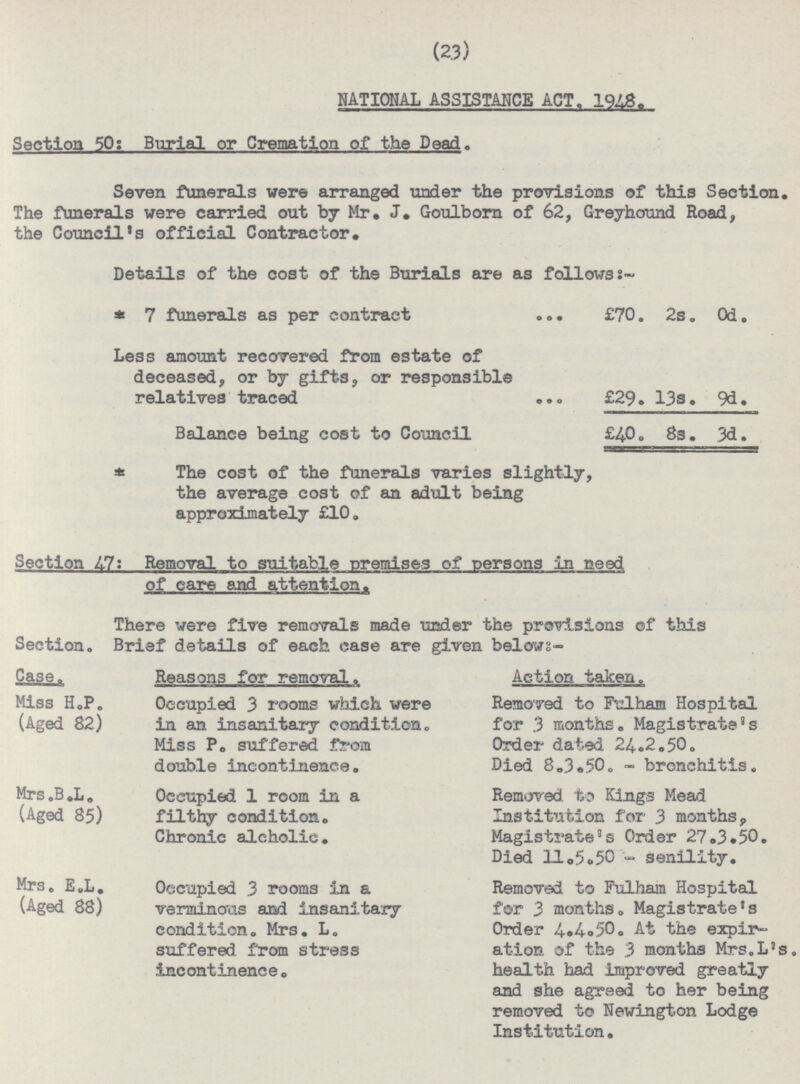 (23) NATIONAL ASSISTANCE ACT. 1948. Section 50: Burial or Cremation of the Dead. Seven funerals were arranged under the provisions of this Section. The funerals were carried out by Mr. J. Goulborn of 62, Greyhound Road, the Council's official Contractor. Details of the cost of the Burials are as follows:- * 7 funerals as per contract £70. 2s. 0d. Less amount recovered from estate of deceased, or by gifts, or responsible relatives traced £29. 13s. 9d. Balance being cost to Council £40. 8s. 3d. * The cost of the funerals varies slightly, the average cost of an adult being approximately £10. Section 47: Removal to suitable premises of persons in need of care and attention. Section. There were five removals made under the provisions of this Brief details of each case are given belows:- Case. Reasons for removal. Action taken. Miss H.P. (Aged 82) Occupied 3 rooms which were in an insanitary condition. Miss P. suffered from double incontinence. Removed to Fulham Hospital for 3 months. Magistrate's Order dated 24.2.50. Died 8.3.50. - bronchitis. Mrs .B.L. (Aged 85) Occupied 1 room in a filthy condition. Chronic alcholie. Removed to Kings Mead Institution for 3 months, Magistrate's Order 27.3.50. Died 11.5.50 - senility. Mrs. E.L. (Aged 88) Occupied 3 rooms in a verminous and insanitary condition. Mrs. L. suffered from stress incontinence. Removed to Fulham Hospital for 3 months. Magistrate's Order 4.4.50. At the expir ation of the 3 months Mrs.L's. health had improved greatly and she agreed to her being removed to Newington Lodge Institution.