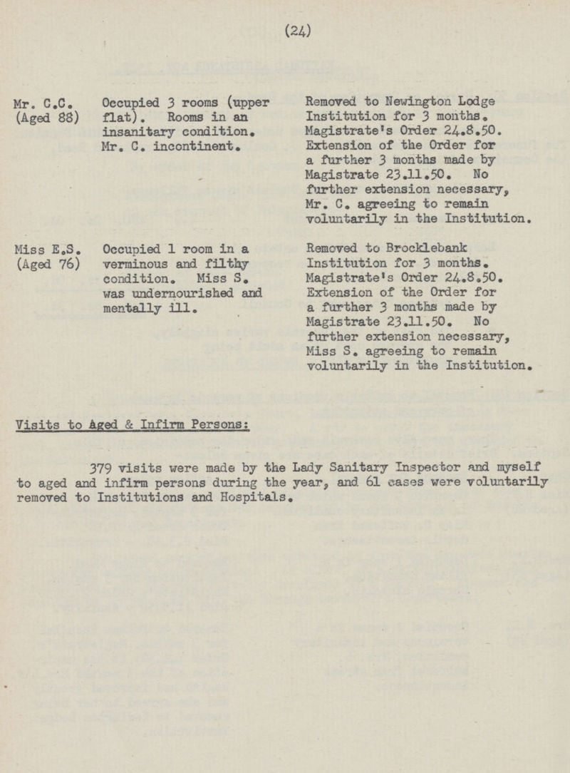 (24) Mr. C.C. (Aged 88) Occupied 3 rooms (upper flat). Rooms in an insanitary condition. Mr. C. incontinent. Removed to Newington Lodge Institution for 3 months. Magistrate's Order 24.8.50. Extension of the Order for a further 3 months made by Magistrate 23.11.50. No further extension necessary, Mr. C. agreeing to remain voluntarily in the Institution. Miss E.S. (Aged 76) Occupied 1 room in a verminous and filthy condition. Miss S. was undernourished and mentally ill. Removed to Brocklebank Institution for 3 months. Magistrate's Order 24.8.50. Extension of the Order for a further 3 months made by Magistrate 23.11.50. No further extension necessary, Miss S. agreeing to remain voluntarily in the Institution. Visits to Aged & Infirm Persons; 379 visits were made by the Lady Sanitary Inspector and myself to aged and infirm persons during the year, and 61 cases were voluntarily removed to Institutions and Hospitals.