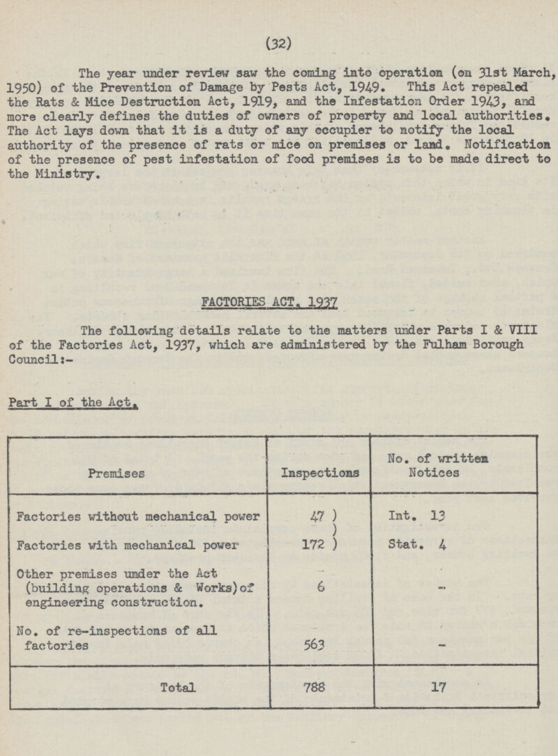 (32) The year under review saw the coming into operation (on 31st March, 1950) of the Prevention of Damage by Pests Act, 1949. This Act repealed the Rats & Mice Destruction Act, 1919, and the Infestation Order 194-3, and more clearly defines the duties of owners of property and local authorities. The Act lays down that it is a duty of any occupier to notify the local authority of the presence of rats or mice on premises or land. Notification of the presence of pest infestation of food premises is to be made direct to the Ministry. . * * FACTORIES ACT. 1937 The following details relate to the matters under Parts I & VIII of the Factories Act, 1937, which are administered by the Fulham Borough Council:- Part I of the Act. Premises Inspections No. of written Notices Factories without mechanical power 47 Int. 13 Factories with mechanical power 172 Stat. 4 Other premises under the Act (building operations & Works)of engineering construction. 6 - No. of re-inspections of all factories 563 - Total 788 17