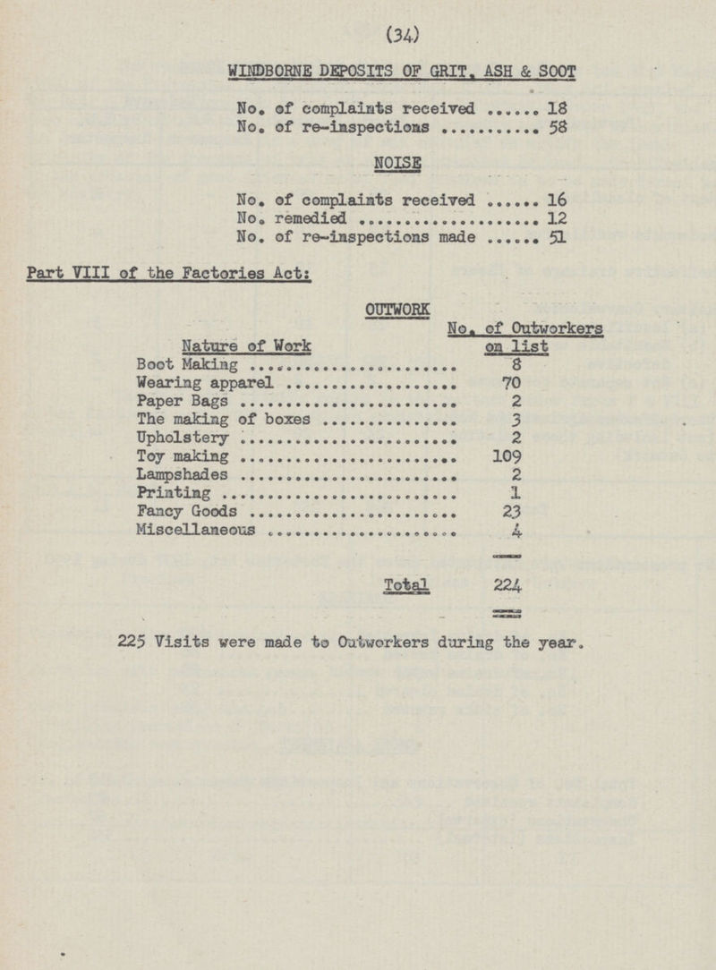 (34) WUPBORNE DEPOSITS OF GRIT. ASH & SOOT No. of complaints received 18 No. of re-inspections 58 NOISE No. of complaints received 16 No. remedied 12 No. of re-inspections made 51 Part VIII of the Factories Act: OUTWORK No. of Outworkers Nature of Work on list Boot Making 8 Wearing apparel 70 Paper Bags 2 The making of boxes 3 Upholstery 2 Toy making 109 Lampshades 2 Printing 1 Fancy Goods 23 Miscellaneous 4 Total 224 225 Visits were made to Outworkers during the year.