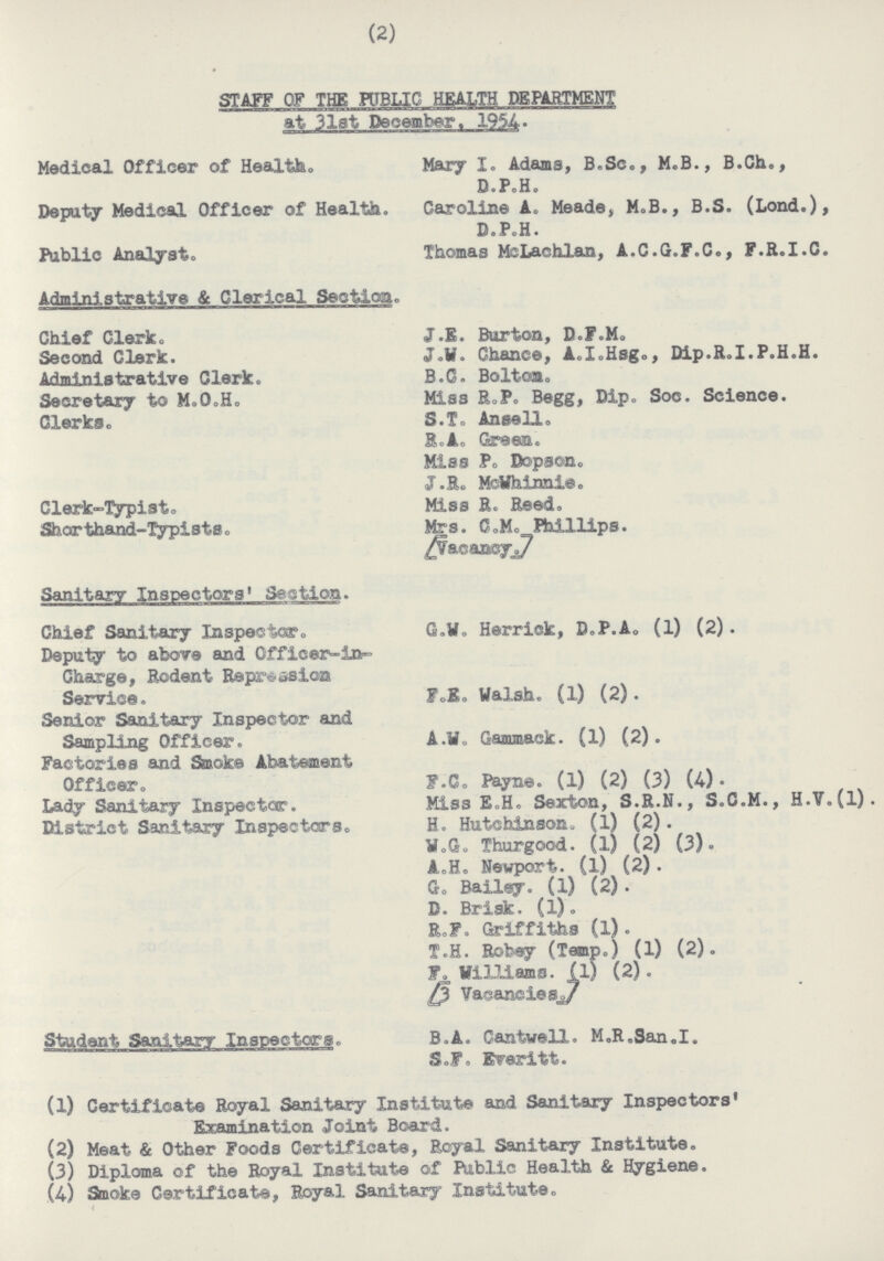 (2) STAFF OF THE PUBLIC HEALTH DEPARTMENT at 31st December. 1954. Medical Officer of Health. Mary I. Adams, B.Sc., M.B., B.Ch., D.P.H. Deputy Medical Officer of Health. Caroline A. Meade, M.B., B.S. (Lond.), D.P.H. Public Analyst. Thomas McLachlan, A.C.G.F.C., F.R.I.C. Administrative & Clerical Section. Chief Clerk. J.E. Burton, D.F.M. Second Clerk. J.W. Chance, A.I.Hsgo, Dip.R.I.P.H.H. Administrative Clerk. B.C. Bolton. Secretary to M.O.H. Miss R.P. Begg, Dip. Soc. Science. Clerks. S.T. Ange11. R.A. Green. Miss P. Dopson. J.R. McWhinnie. Clerk-Typist. Miss R. Reed. Shorthand-Typistso Mrs. C.M. Phillips. [Vacancy.] Sanitary Inspectors' Section. Chief Sanitary Inspector. G.W. Herrick, D.P.A. (1) (2). Deputy to above and Officer-in Charge, Rodent Repreisiom Service. F.E. Walsh. (1) (2). Senior Sanitary Inspector and Sampling Officer. A.W., Gammack. (1) (2). Factories and Smoke Abatement Officer. F.C. Payne, (l) (2) (3) (4). Lady Sanitary Inspector. Miss E„H. Sexton, S.R.N., S.C.M., H.V.(l). District Sanitary Inspectors. H. Hutchinson. (1) (2). W.G. Thurgood. (1) (2) (3). A.H. Newport, (l) (2). G. Bailey. (1) (2). D. Brisk, (l). R.F. Griffiths (l). T.H. Robey (Temp.) (1) (2). F. Williams. (1) (2). [3 Vacancies] Student Sanitary Inspectors. B.A. Cantwell. M.R.San.I. S.F. Everitt. (1) Certificate Royal Sanitary Institute and Sanitary Inspectors' Examination Joint Board. (2) Meat & Other Foods Certificate, Royal Sanitary Institute. (3) Diploma of the Royal Institute of Public Health & Hygiene. (4) Staoke Certificate, Royal Sanitary Institute.