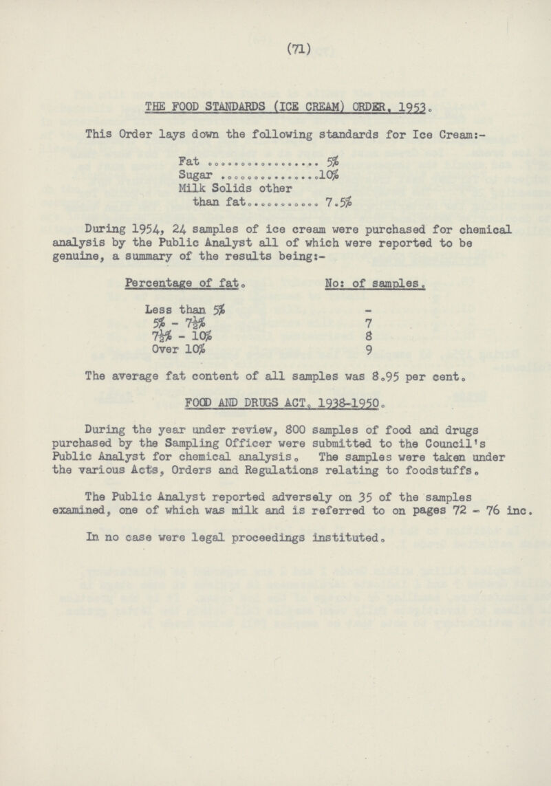 (71) THE FOOD STANDARDS (ICE CREAM) ORDER, 1953. This Order lays down the following standards for Ice Creams- Fat 5% Sugar 10% Milk Solids other than fat 7.5% During 1954, 24 samples of ice cream were purchased for chemical analysis by the Public Analyst all of which were reported to be genuine, a summary of the results being:- Percentage of fat. No: of samples. Less than 5% 5% - 7½% 7 7½%- 10% 8 Over 10% 9 The average fat content of all samples was 8.95 per cent. FOOD AND DRUGS ACT, 1938-1950. During the year under review, 800 samples of food and drugs purchased by the Sampling Officer were submitted to the Council's Public Analyst for chemical analysis. The samples were taken under the various Acts, Orders and Regulations relating to foodstuffs. The Public Analyst reported adversely on 35 of the samples examined, one of which was milk and is referred to on pages 72 - 76 inc. In no case were legal proceedings instituted.