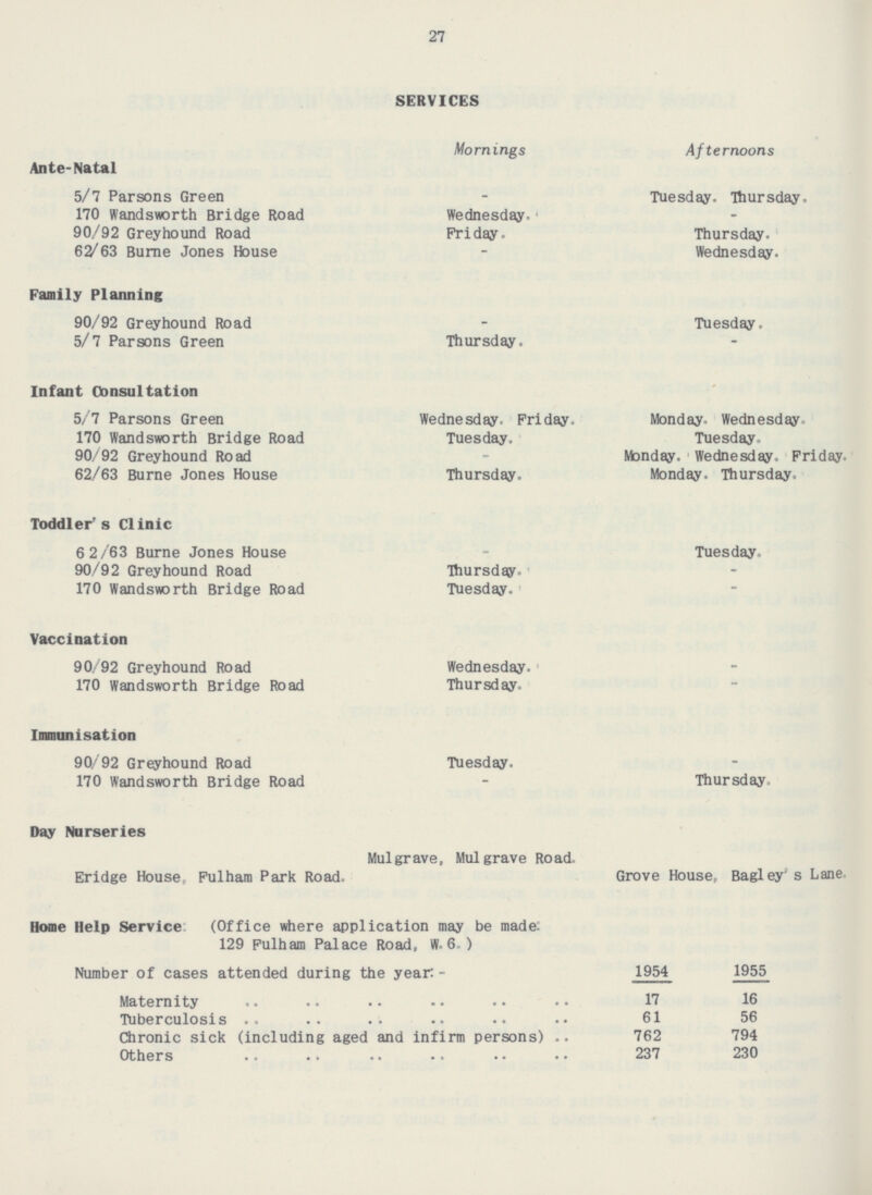 27 SERVICES Mornings Afternoons Ante-Natal 5/7 Parsons Green - Tuesday. Thursday. 170 Wandsworth Bridge Road Wednesday. - 90/92 Greyhound Road Friday. Thursday. 62/63 Burne Jones House - Wednesday. Family Planning 90/92 Greyhound Road - Tuesday. 5/7 Parsons Green Thursday. - Infant Consultation 5/7 Parsons Green Wednesday. Friday. Monday. Wednesday. 170 Wandsworth Bridge Road Tuesday. Tuesday. 90/92 Greyhound Road - Monday, Wednesday, Friday. 62/63 Burne Jones House Thursday. Monday, Thursday. Toddler's Clinic 62/63 Burne Jones House - Tuesday. 90/92 Greyhound Road - Thursday. 170 Wandsworth Bridge Road Tuesday. - Vaccination 90/92 Greyhound Road Wednesday. - 170 Wandsworth Bridge Road Thursday. - Immunisation 90/92 Greyhound Road Tuesday. - 170 Wandsworth Bridge Road - Thursday Day Nurseries Mulgrave, Mulgrave Road. Eridge House, Fulham Park Road. Grove House,Bagley's Lane. (Office where application may be made: Home Help Service: 129 Fulham Palace Road, W. 6.) 1954 1955 Number of cases attended during the year:- 17 16 Maternity 56 Tuberculosis 61 Chronic sick (including aged and infirm persons) 762 794 Others 237 230