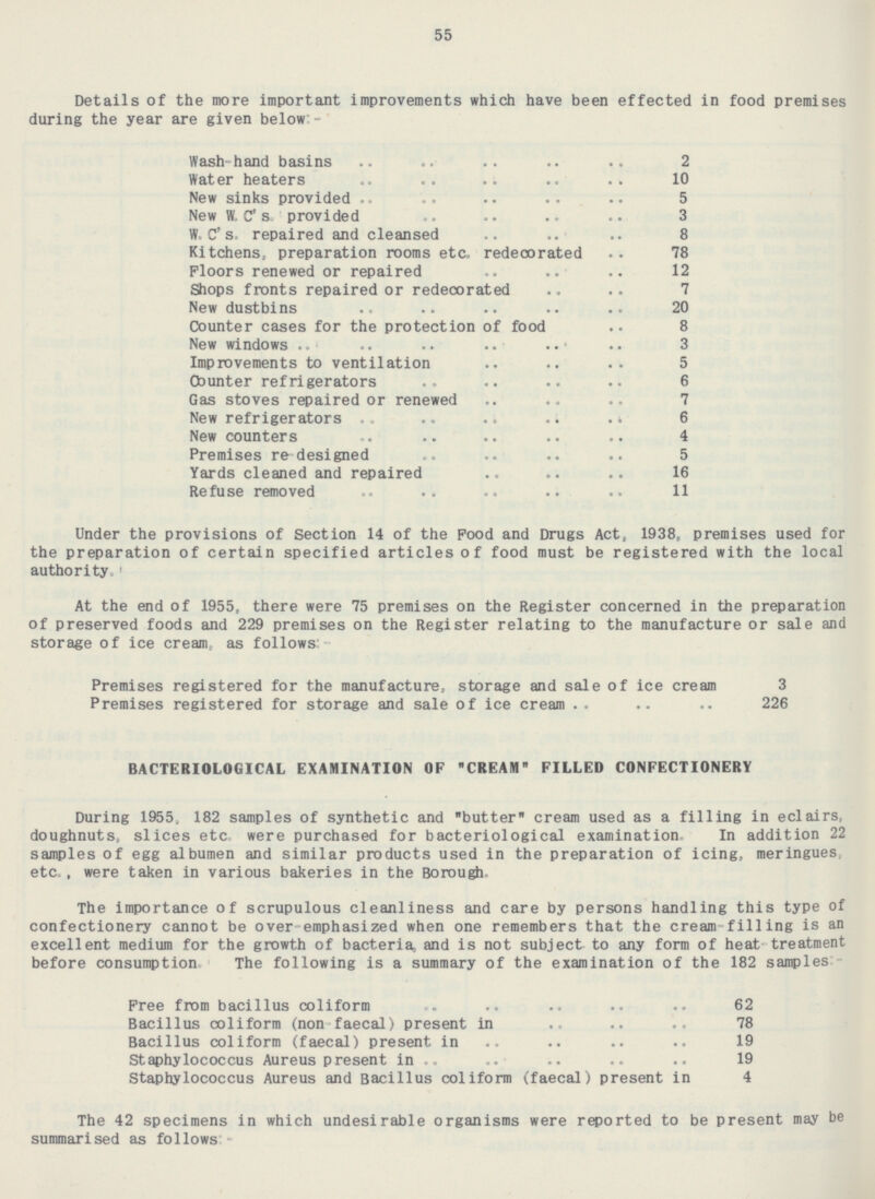 55 Details of the more important improvements which have been effected in food premises during the year are given below:- Wash-hand basins 2 Water heaters 10 New sinks provided 5 New W. C' s. provided 3 W. C' s. repaired and cleansed 8 Kitchens, preparation rooms etc. redecorated 78 Floors renewed or repaired 12 Shops fronts repaired or redecorated 7 New dustbins 20 Counter cases for the protection of food 8 New windows 3 Improvements to ventilation 5 Counter refrigerators 6 Gas stoves repaired or renewed 7 New refrigerators 6 New counters 4 Premises re- designed 5 Yards cleaned and repaired 16 Refuse removed 11 Under the provisions of Section 14 of the Food and Drugs Act, 1938, premises used for the preparation of certain specified articles of food must be registered with the local authority. At the end of 1955. there were 75 premises on the Register concerned in the preparation of preserved foods and 229 premises on the Register relating to the manufacture or sale and storage of ice cream, as follows:- Premises registered for the manufacture, storage and sale of ice cream 3 Premises registered for storage and sale of ice cream 226 BACTERIOLOGICAL EXAMINATION OF CREAM FILLED CONFECTIONERY During 1955, 182 samples of synthetic and butter cream used as a filling in eclairs, doughnuts, slices etc, were purchased for bacteriological examination In addition 22 samples of egg albumen and similar products used in the preparation of icing, meringues, etc., were taken in various bakeries in the Borough. The importance of scrupulous cleanliness and care by persons handling this type of confectionery cannot be over emphasized when one remembers that the cream filling is an excellent medium for the growth of bacteria, and is not subject to any form of heat treatment before consumption. The following is a summary of the examination of the 182 samples Free from bacillus coliform 62 Bacillus coliform (non faecal) present in 78 Bacillus coliform (faecal) present in 19 Staphylococcus Aureus present in 19 Staphylococcus Aureus and Bacillus coliform (faecal) present in 4 The 42 specimens in which undesirable organisms were reported to be present may be summarised as follows