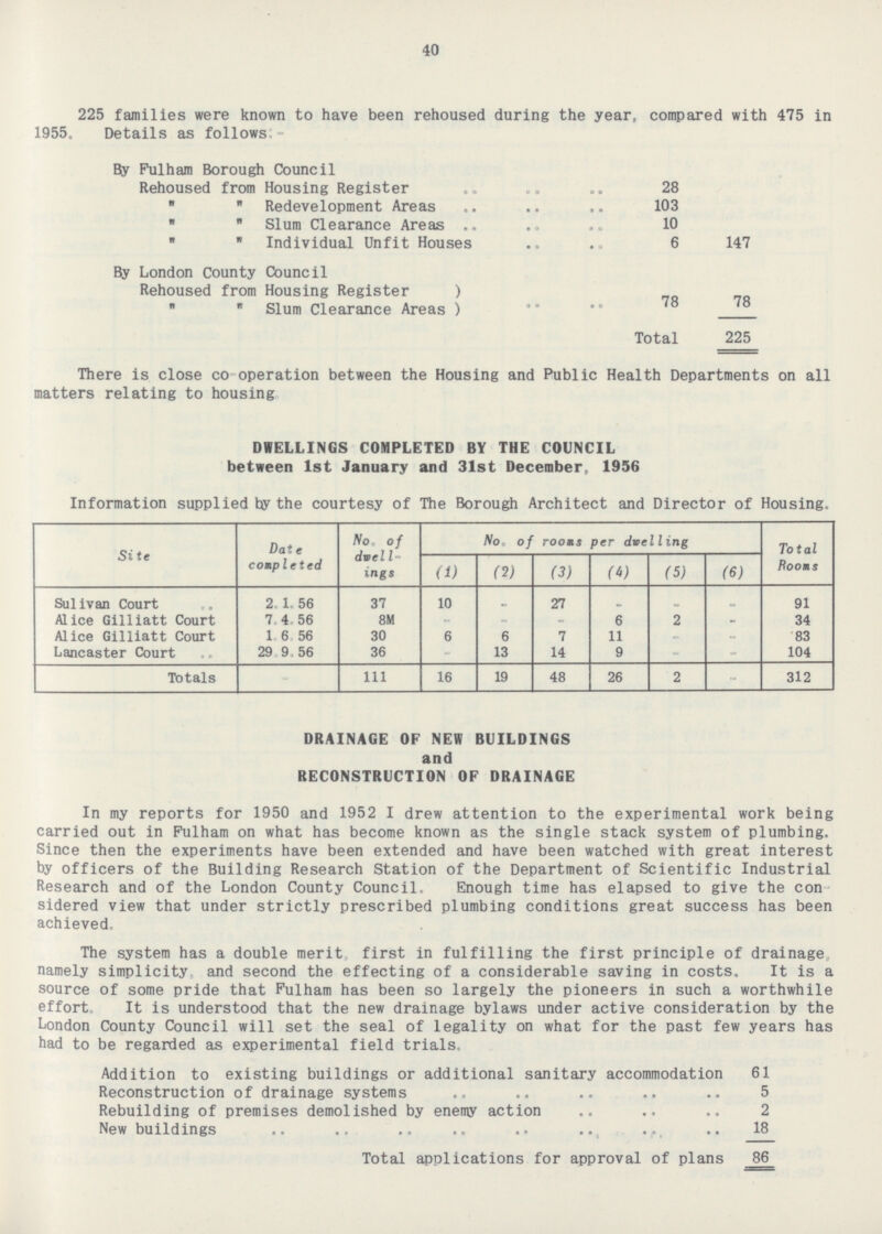 40 225 families were known to have been rehoused during the year, compared with 475 in 1955. Details as follows:- By Fulham Borough Council Rehoused from Housing Register 28   Redevelopment Areas 103   Slum Clearance Areas 10   Individual Unfit Houses 6 147 By London County Council Rehoused from Housing Register )   Slum Clearance Areas ) 78 78 Total 225 There is close co-operation between the Housing and Public Health Departments on all matters relating to housing. DWELLINGS COMPLETED BY THE COUNCIL between 1st January and 31st December, 1956 Information supplied by the courtesy of The Borough Architect and Director of Housing. Date completed No. of dwell ings No of rooms per dwelling Total Rooms Site (1) (2) (3) (4) (6) (5) Sulivan Court 2 . 1. 56 37 10 - 27 - - - 91 Alice Gilliatt Court 7. 4. 56 8M - - 6 2 - 34 - Alice Gilliatt Court 1. 6. 56 30 6 7 11 - - 83 6 Lancaster Court 29. 9. 56 36 - 13 14 9 - - 104 Totals - 111 16 19 48 26 2 - 312 DRAINAGE OF NEW BUILDINGS and RECONSTRUCTION OF DRAINAGE In my reports for 1950 and 1952 I drew attention to the experimental work being carried out in Fulham on what has become known as the single stack system of plumbing. Since then the experiments have been extended and have been watched with great interest by officers of the Building Research Station of the Department of Scientific Industrial Research and of the London County Council. Enough time has elapsed to give the con sidered view that under strictly prescribed plumbing conditions great success has been achieved. The system has a double merit, first in fulfilling the first principle of drainage namely simplicity, and second the effecting of a considerable saving in costs. It is a source of some pride that Fulham has been so largely the pioneers in such a worthwhile effort. It is understood that the new drainage bylaws under active consideration by the London County Council will set the seal of legality on what for the past few years has had to be regarded as experimental field trials. Addition to existing buildings or additional sanitary accommodation 61 Reconstruction of drainage systems 5 Rebuilding of premises demolished by enemy action 2 New buildings 18 Total applications for approval of plans 86