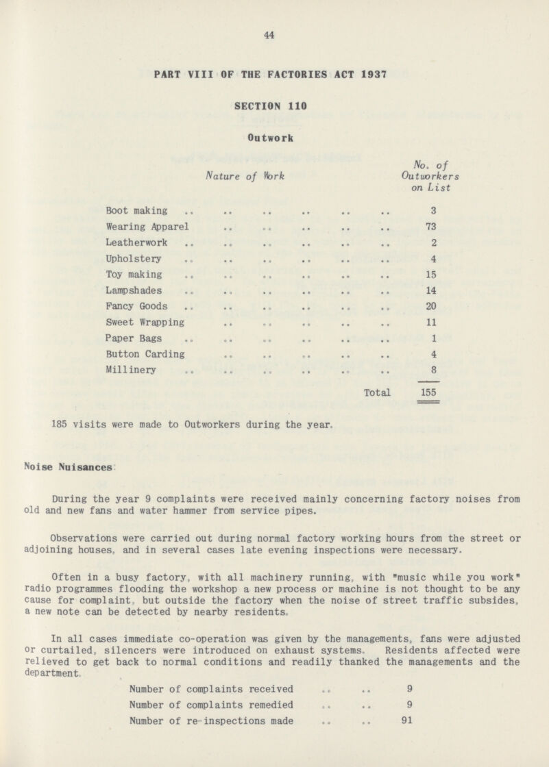 44 PART VIII OF THE FACTORIES ACT 1937 SECTION 110 Outwork No. of Outworkers on List Nature of Work Boot making 3 Wearing Apparel 73 Leatherwork 2 Upholstery 4 Toy making 15 Lampshades 14 Fancy Goods 20 Sweet Wrapping 11 Paper Bags 1 Button Carding 4 Millinery 8 155 Total 185 visits were made to Outworkers during the year. Noise Nuisances: During the year 9 complaints were received mainly concerning factory noises from old and new fans and water hammer from service pipes. Observations were carried out during normal factory working hours from the street or adjoining houses, and in several cases late evening inspections were necessary. Often in a busy factory, with all machinery running, with music while you work radio programmes flooding the workshop a new process or machine is not thought to be any cause for complaint, but outside the factoiy when the noise of street traffic subsides, a new note can be detected by nearby residents. In all cases immediate co-operation was given by the managements, fans were adjusted or curtailed, silencers were introduced on exhaust systems. Residents affected were relieved to get back to normal conditions and readily thanked the managements and the department. Number of complaints received 9 Number of complaints remedied 9 Number of re-inspections made 91
