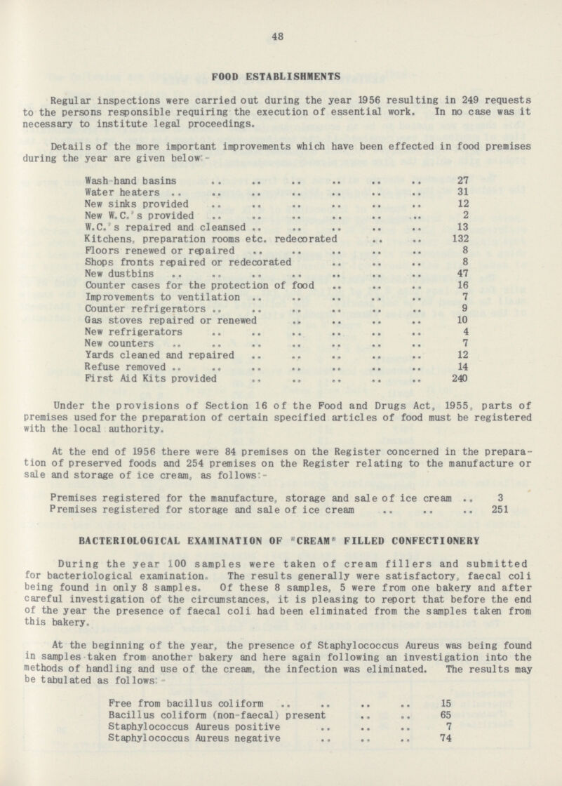 48 FOOD ESTABLISHMENTS Regular inspections were carried out during the year 1956 resulting in 249 requests to the persons responsible requiring the execution of essential work. In no case was it necessary to institute legal proceedings. Details of the more important improvements which have been effected in food premises during the year are given below:- Wash-hand basins 27 Water heaters 31 New sinks provided 12 New W. C.'s provided 2 W.C.'s repaired and cleansed 13 Kitchens preparation rooms etc. redecorated 132 Floors renewed or repaired 8 Shops fronts repaired or redecorated 8 New dustbins 47 Counter cases for the protection of food 16 Improvements to ventilation 7 Counter refrigerators 9 Gas stoves repaired or renewed 10 New refrigerators 4 New counters 7 Yards cleaned and repaired 12 Refuse removed 14 First Aid Kits provided 240 Under the provisions of Section 16 of the Food and Drugs Act, 1955, parts of premises used for the preparation of certain specified articles of food must be registered with the local authority. At the end of 1956 there were 84 premises on the Register concerned in the prepara tion of preserved foods and 254 premises on the Register relating to the manufacture or sale and storage of ice cream, as follows:- Premises registered for the manufacture, storage and sale of ice cream 3 Premises registered for storage and sale of ice cream 251 BACTERIOLOGICAL EXAMINATION OF CREAM FILLED CONFECTIONERY During the year 100 samples were taken of cream fillers and submitted for bacteriological examination. The results generally were satisfactory, faecal coli being found in only 8 samples. Of these 8 samples, 5 were from one bakery and after careful investigation of the circumstances, it is pleasing to report that before the end of the year the presence of faecal coli had been eliminated from the samples taken from this bakery. At the beginning of the year, the presence of Staphylococcus Aureus was being found in samples. taken from another bakery and here again following an investigation into the methods of handling and use of the cream, the infection was eliminated. The results may be tabulated as follows:- Free from bacillus coliform 15 Bacillus coliform (non -faecal ) present 65 Staphylococcus Aureus positive 7 Staphylococcus Aureus negative 74