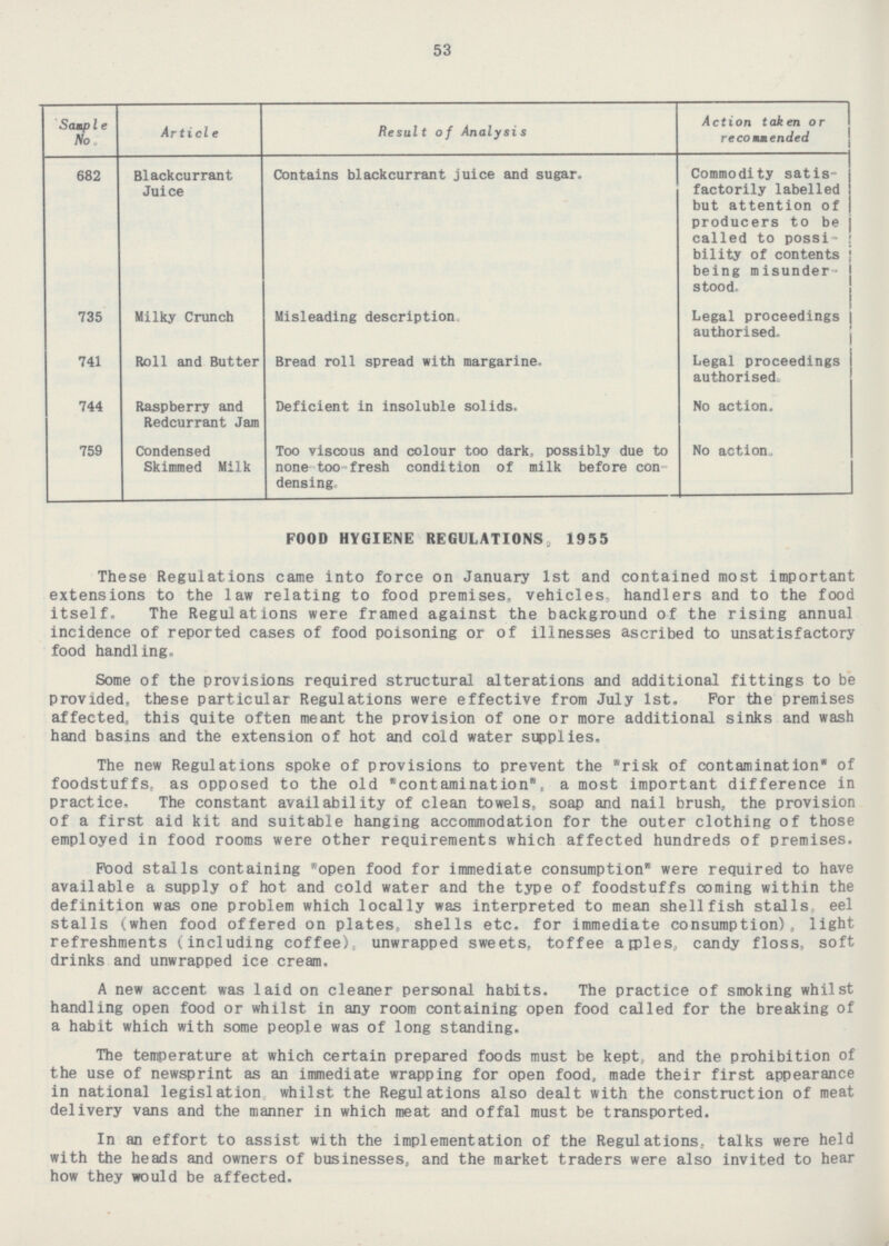 53 Sample No. Result of Analysis Action taken or recommended Article Blackcurrant Juice Commodity satis factorily labelled but attention of producers to be called to possi bility of contents being misunder stood. 682 Contains blackcurrant juice and sugar. Misleading description. 735 Milky Crunch Legal proceedings authorised. 741 Roll and Butter Bread roll spread with margarine. Legal proceedings authorised. 744 Raspberry and Redcurrant Jam Deficient in insoluble solids. No action. 759 Condensed Skimmed Milk Too viscous and colour too dark, possibly due to none-too-fresh condition of milk before con densing No action. FOOD HYGIENE REGULATIONS, 1955 These Regulations came into force on January Ist and contained most important extensions to the law relating to food premises, vehicles, handlers and to the food itself. The Regulations were framed against the background of the rising annual incidence of reported cases of food poisoning or of illnesses ascribed to unsatisfactory food handling. Some of the provisions required structural alterations and additional fittings to be provided, these particular Regulations were effective from July Ist. For the premises affected, this quite often meant the provision of one or more additional sinks and wash hand basins and the extension of hot and cold water supplies. The new Regulations spoke of provisions to prevent the risk of contamination of foodstuffs, as opposed to the old contamination, a most important difference in practice. The constant availability of clean towels, soap and nail brush, the provision of a first aid kit and suitable hanging accommodation for the outer clothing of those employed in food rooms were other requirements which affected hundreds of premises. Food stalls containing 'open food for immediate consumption were required to have available a supply of hot and cold water and the type of foodstuffs coming within the definition was one problem which locally was interpreted to mean shellfish stalls eel stalls (when food offered on plates, shells etc. for immediate consumption), light refreshments (including coffee), unwrapped sweets, toffee apples, candy floss, soft drinks and unwrapped ice cream. A new accent was laid on cleaner personal habits. The practice of smoking whilst handling open food or whilst in any room containing open food called for the breaking of a habit which with some people was of long standing. The temperature at which certain prepared foods must be kept, and the prohibition of the use of newsprint as an immediate wrapping for open food, made their first appearance in national legislation, whilst the Regulations also dealt with the construction of meat delivery vans and the manner in which meat and offal must be transported. In an effort to assist with the implementation of the Regulations, talks were held with the heads and owners of businesses,and the market traders were also invited to hear how they would be affected.