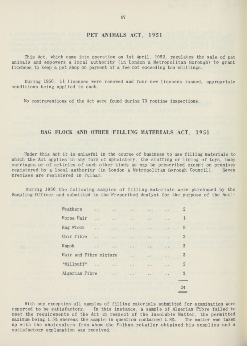 67 PET ANIMALS ACT, 1951 This Act, which came into operation on Ist April, 1952, regulates the sale of pet animals and empowers a local authority (in London a Metropolitan Borough) to grant licences to keep a pet shop on payment of a fee not exceeding ten shillings. During 1956, 11 licences were renewed and four new licences issued, appropriate conditions being applied to each. No contraventions of the Act were found during 73 routine inspections RAG FLOCK AND OTHER FILLING MATERIALS ACT, 1951 Under this Act it is unlawful in the course of business to use filling materials to which the Act applies in any form of upholstery, the stuffing or lining of toys, baby carriages or of articles of such other kinds as may be prescribed except on premises registered by a local authority (in London a Metropolitan Borough Council) Seven premises are registered in Fulham. During 1956 the following samples of filling materials were purchased by the Sampling Officer and submitted to the Prescribed Analyst for the purpose of the Act:- Feathers 2 Horse Hair 1 Rag Flock 8 Coir fibre 2 Kapok 3 Hair and Fibre mixture 3 Millpuff 2 Algerian Fibre 3 24 With one exception all samples of filling materials submitted for examination were reported to be satisfactory. In this instance, a sample of Algerian Fibre failed to meet the requirements of the Act in respect of the Insoluble Matter, the permitted maximum being 1.5% whereas the sample in question contained 1.8%. The matter was taken up with the wholesalers from whom the Fulham retailer obtained his supplies and a satisfactory explanation was received.