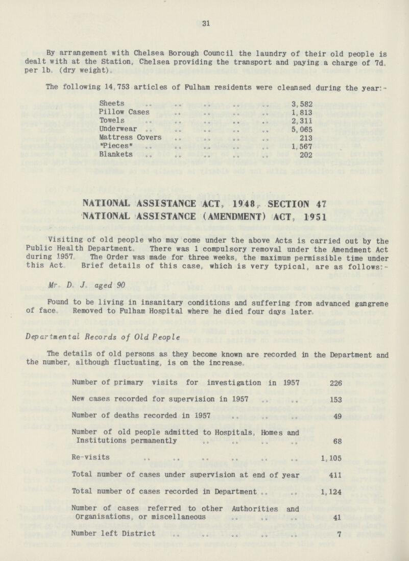 31 By arrangement with Chelsea Borough Council the laundry of their old people is dealt with at the Station, Chelsea providing the transport and paying a charge of 7d per 1b. (dry weight). The following 14,753 articles of Fulham residents were cleansed during the year:- Sheets 3,582 Pillow Cases 1,813 Towels 2,311 Underwear 5,065 Mattress Covers 213 Pieces 1,567 Blankets 202 NATIONAL ASSISTANCE ACT, 1948, SECTION 47 NATIONAL ASSISTANCE (AMENDMENT) ACT, 1951 Visiting of old people who may come under the above Acts is carried out by the Public Health Department There was 1 compulsory removal under the Amendment Act during 1957 The Order was made for three weeks, the maximum permissible time under this Act. Brief details of this case, which is very typical, are as follows:- Mr. D. J. aged 90 Pound to be living in insanitary conditions and suffering from advanced gangrene of face. Removed to Fulham Hospital where he died four days later. Departmental Records of Old People The details of old persons as they become known are recorded in the Department and the number, although fluctuating, is on the increase. Number of primary visits for investigation in 1957 226 New cases recorded for supervision in 1957 153 Number of deaths recorded in 1957 49 Number of old people admitted to Hospitals, Homes and Institutions permanently 68 Re-visits 1,105 Total number of cases under supervision at end of year 411 Total number of cases recorded in Department 1,124 Number of cases referred to other Authorities and Organisations, or miscellaneous 41 Number left District 7