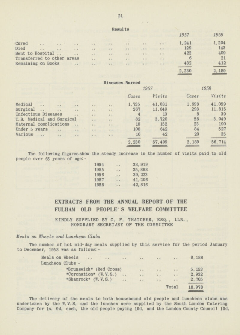 21 Results 1957 1958 Cured 1,241 1,204 Died 129 143 Sent to Hospital 422 409 Transferred to other areas 6 21 Remaining on Books 432 412 2,230 2, 189 Diseases Nursed 1957 1958 Cases Visits Cases Visits Medical 1,735 41,081 1,698 41,059 Surgical 267 11,849 298 11,815 Infectious Diseases 4 13 8 39 T. B. Medical and Surgical 82 3,720 58 3,049 Maternal complications 18 152 23 190 Under 5 years 108 642 84 527 Various 16 42 20 35 2,230 57,499 2,189 56,714 The following figures show the steady increase in the number of visits paid to old people over 65 years of age:- 1954 .. 33,919 1955 .. 35,898 1956 .. 39,223 1957 .. 41,206 1958 .. 42,816 EXTRACTS FROM THE ANNUAL REPORT OF THE FULHAM OLD PEOPLE' S WELFARE COMMITTEE KINDLY SUPPLIED BY C. F. THATCHER, ESQ., LLB. , HONORARY SECRETARY OP THE COMMITTEE Meals on Wheels and Luncheon Clubs The number of hot mid-day meals supplied by this service for the period January to December, 1958 was as follows: - Meals on Wheels 8,188 Luncheon Clubs - Brunswick (Red Cross) 5,153 Coronation (W. V. S.) 2,932 Shamrock (W. V. S.) 2,705 Total 18,978 The delivery of the meals to both housebound old people and luncheon clubs was undertaken by the W.V.S. and the lunches were supplied by the South London Catering Company for 1s. 9d. each, the old people paying 10d. and the London County Council 10d.