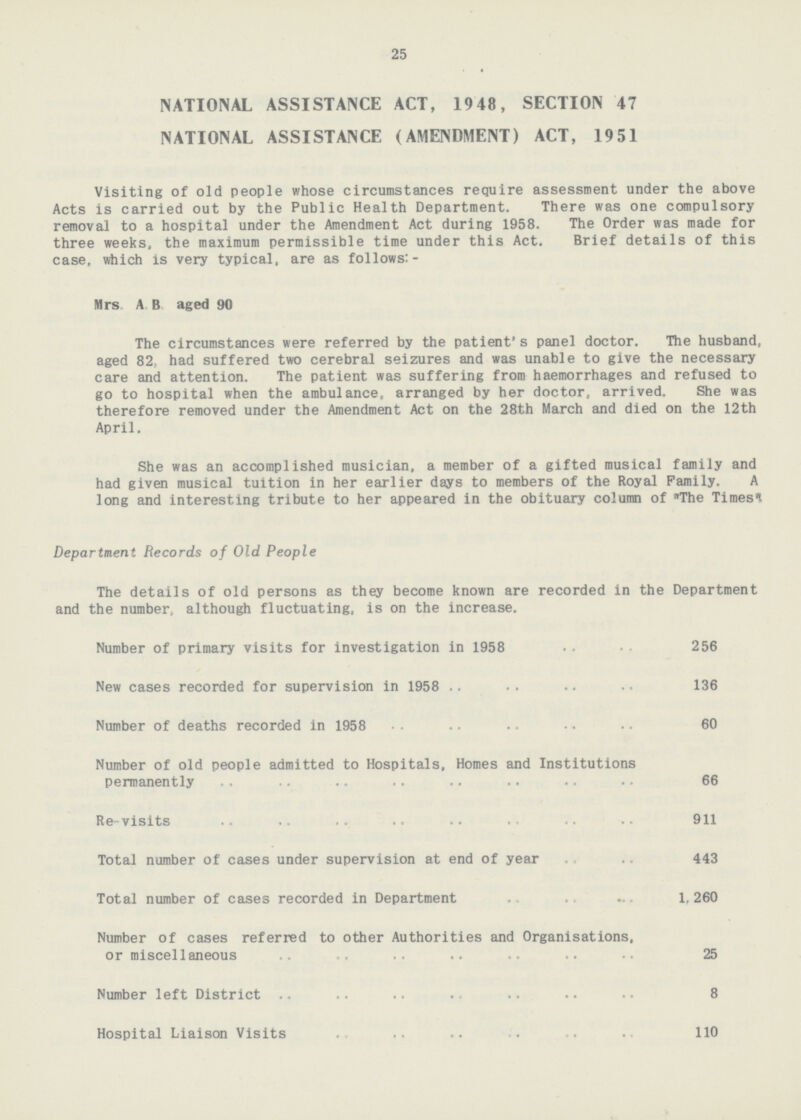 25 NATIONAL ASSISTANCE ACT, 19 48, SECTION 47 NATIONAL ASSISTANCE (AMENDMENT) ACT, 19 51 Visiting of old people whose circumstances require assessment under the above Acts is carried out by the Public Health Department. There was one compulsory removal to a hospital under the Amendment Act during 1958. The Order was made for three weeks, the maximum permissible time under this Act. Brief details of this case, which is very typical, are as follows:- Mrs A.B. aged 90 The circumstances were referred by the patient's panel doctor. The husband, aged 82, had suffered two cerebral seizures and was unable to give the necessary care and attention. The patient was suffering from haemorrhages and refused to go to hospital when the ambulance, arranged by her doctor, arrived. She was therefore removed under the Amendment Act on the 28th March and died on the 12th April. She was an accomplished musician, a member of a gifted musical family and had given musical tuition in her earlier days to members of the Royal Family. A long and interesting tribute to her appeared in the obituary column of The Times Department Records of Old People The details of old persons as they become known are recorded in the Department and the number, although fluctuating, is on the increase. Number of primary visits for investigation in 1958 256 New cases recorded for supervision in 1958 136 Number of deaths recorded in 1958 60 Number of old people admitted to Hospitals, Homes and Institutions permanently 66 Re-visits 911 Total number of cases under supervision at end of year 443 Total number of cases recorded in Department 1.260 Number of cases referred to other Authorities and Organisations, or miscellaneous 25 Number left District 8 Hospital Liaison Visits 110