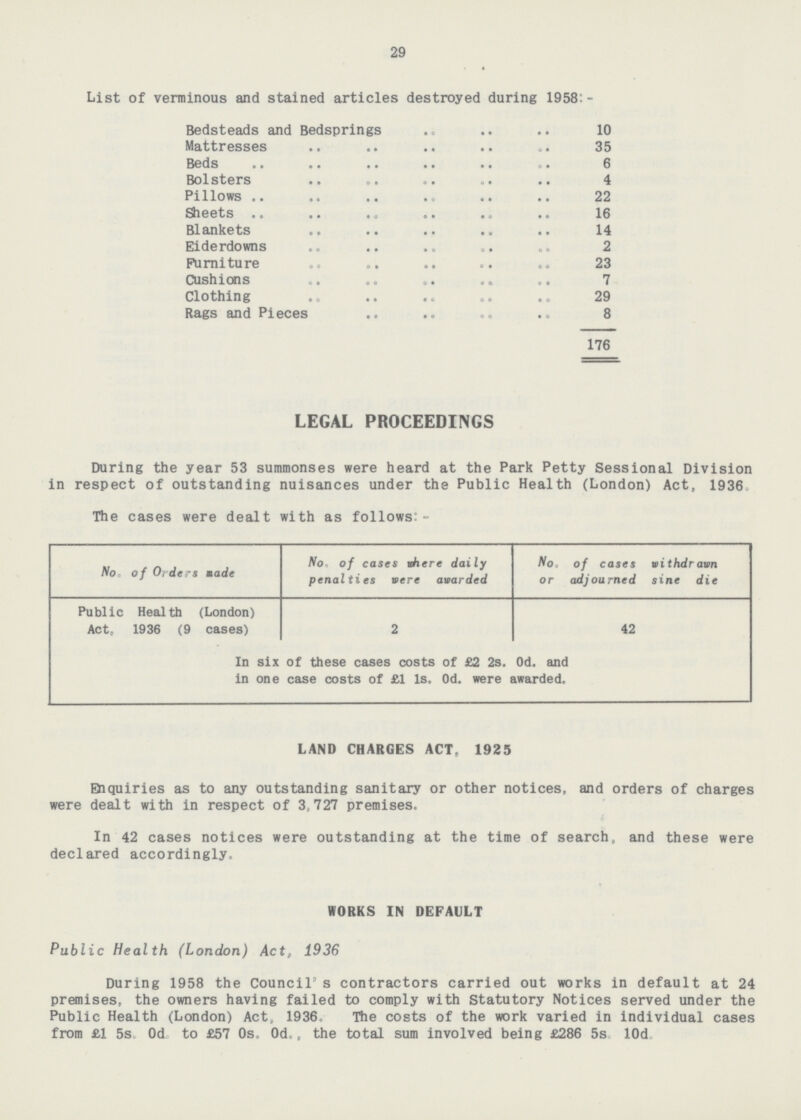 29 List of verminous and stained articles destroyed during 1958:- Bedsteads and Bedsprings 10 Mattresses 35 Beds 6 Bolsters 4 Pillows 22 Sheets 16 Blankets 14 Eiderdowns 2 Furniture 23 Cushions 7 Clothing 29 Rags and Pieces 8 176 LEGAL PROCEEDINGS During the year 53 summonses were heard at the Park Petty Sessional Division in respect of outstanding nuisances under the Public Health (London) Act, 1936. The cases were dealt with as follows:- No. of Orders made No. of cases where daily penalties were awarded No. of cases withdrawn or adjourned sine die Public Health (London) Act, 1936 (9 cases) 2 42 In six of these cases costs of £2 2s. 0d. and in one case costs of £1 1s. 0d. were awarded. LAND CHARGES ACT, 1925 Enquiries as to any outstanding sanitary or other notices, and orders of charges were dealt with in respect of 3,727 premises. In 42 cases notices were outstanding at the time of search, and these were declared accordingly. WORKS IN DEFAULT Public Health (London) Act, 1936 During 1958 the Council's contractors carried out works in default at 24 premises, the owners having failed to comply with Statutory Notices served under the Public Health (London) Act, 1936. The costs of the work varied in individual cases from £1 5s 0d to £57 0s. 0d., the total sum involved being £286 5s 10d.