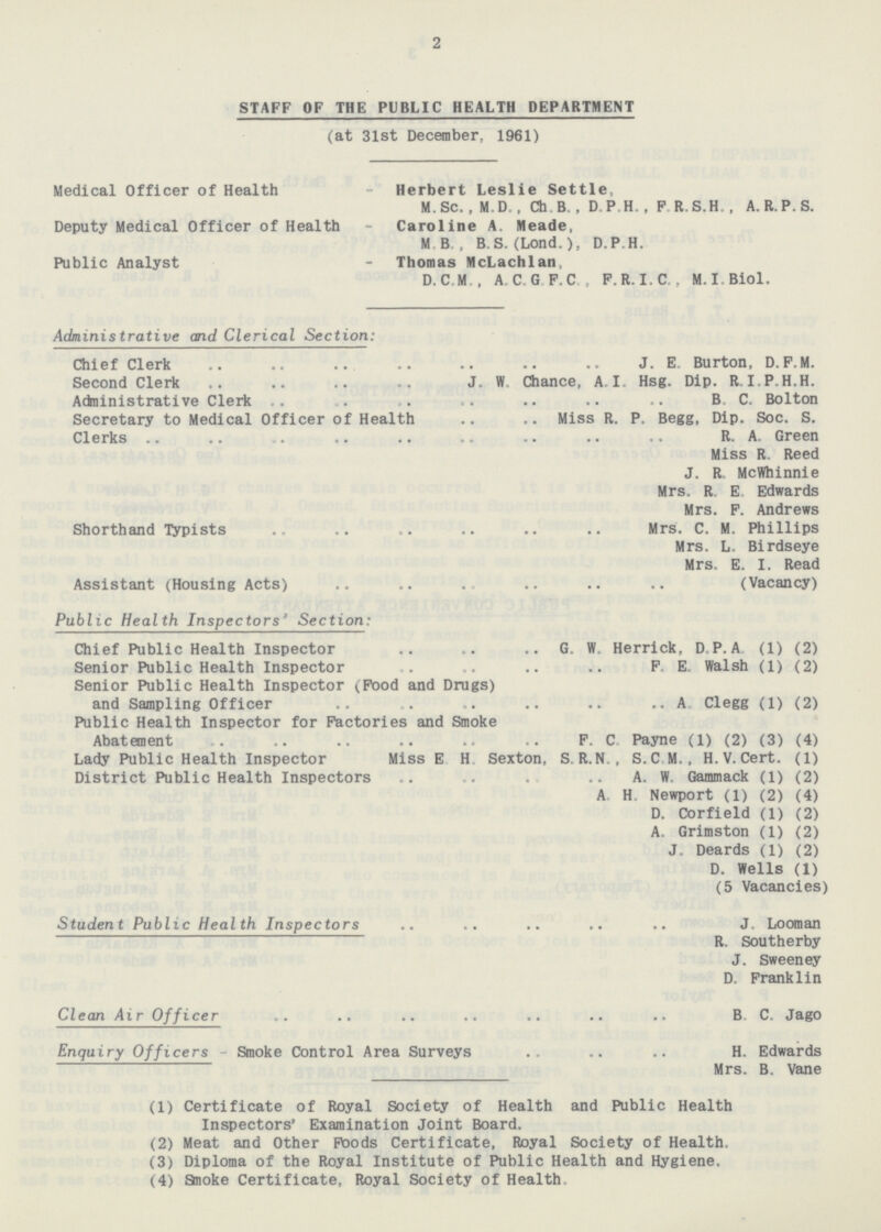 2 STAFF OF THE PUBLIC HEALTH DEPARTMENT (at 31st December, 1961) Medical Officer of Health - Herbert Leslie Settle, M. Sc., M.D., Ch B., D.P.H., F.R.S.H,, A.R.P.S. Deputy Medical Officer of Health - Caroline A. Meade, M.B., B.S.(Lond.), D.P.H. Public Analyst - Thomas McLachlan, D.C.M. , A.C.G.F.C , F.R. I.C., M.I, Biol. Administrative and Clerical Section: Chief Clerk J. E. Burton, D.F.M. Second Clerk J. W Chance, A.I. Hsg. Dip. R.I.P.H.H. Administrative Clerk B.C. Bolton Secretary to Medical Officer of Health Miss R.P. Begg, Dip. Soc.S. Clerks R.A.Green Miss R. Reed J.R. McWhinnie Mrs. R.E. Edwards Mrs. F. Andrews Shorthand Typists Mrs. C.M. Phillips Mrs. L. Birdseye Mrs. E. I. Read Assistant (Housing Acts) (Vacancy) Public Health Inspectors' Section: Chief Public Health Inspector G.W. Herrick, D.P.A. (1) (2) Senior Public Health Inspector F.E. Walsh (1) (2) Senior Public Health Inspector (Food and Drugs) and Sampling Officer A. Clegg (1) (2) Public Health Inspector for Factories and Smoke Abatement F.C. Payne (1) (2) (3) (4) Lady Public Health Inspector Miss E H Sexton, S.R.N , S.C.M., H.V.Cert. (1) District Public Health Inspectors A.W. Gammack (1) (2) A H. Newport (1) (2) (4) D. Corfield (1) (2) A. Grimston (1) (2) J. Deards (1) (2) D. Wells (1) (5 Vacancies) Student Public Health Inspectors J. Looman R. Southerby J. Sweeney D. Franklin Clean Air Officer B C. Jago Enquiry Officers - Smoke Control Area Surveys H. Edwards Mrs. B. Vane (1) Certificate of Royal Society of Health and Public Health Inspectors' Examination Joint Board. (2) Meat and Other Foods Certificate, Royal Society of Health. (3) Diploma of the Royal Institute of Public Health and Hygiene. (4) Smoke Certificate, Royal Society of Health.