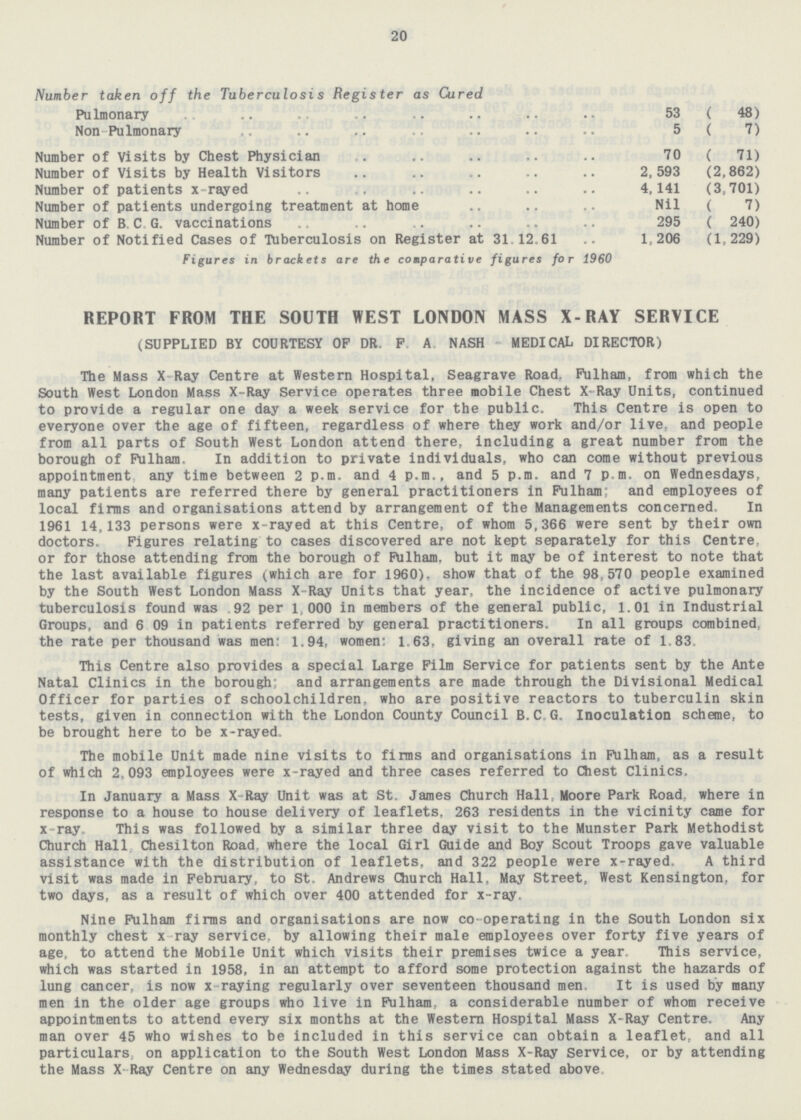 20 Number taken off the Tuberculosis Register as Cured Pulmonary 53 ( 48) Non-Pulmonary 5 ( 7) Number of Visits by Chest Physician 70 ( 71) Number of Visits by Health Visitors 2, 593 (2,862) Number of patients x-rayed 4,141 (3,701) Number of patients undergoing treatment at home Nil ( 7) Number of B. C. G. vaccinations 295 ( 240) Number of Notified Cases of Tuberculosis on Register at 31.12.61 1,206 (1,229) Figures in brackets are the conparative figures for 1960 REPORT FROM THE SOUTH WEST LONDON MASS X-RAY SERVICE (SUPPLIED BY COURTESY OP DR. P A NASH MEDICAL DIRECTOR) The Mass X Ray Centre at Western Hospital, Seagrave Road. Fulham, from which the South West London Mass X-Ray Service operates three mobile Chest X-Ray Units, continued to provide a regular one day a week service for the public. This Centre is open to everyone over the age of fifteen, regardless of where they work and/or live, and people from all parts of South West London attend there, including a great number from the borough of Fulham, In addition to private individuals, who can come without previous appointment any time between 2 p.m. and 4 p.m., and 5 p.m. and 7 p.m. on Wednesdays, many patients are referred there by general practitioners in Fulham; and employees of local firms and organisations attend by arrangement of the Managements concerned, In 1961 14,133 persons were x-rayed at this Centre, of whom 5,366 were sent by their own doctors. Figures relating to cases discovered are not kept separately for this Centre, or for those attending from the borough of Fulham. but it may be of interest to note that the last available figures (which are for 1960). show that of the 98,570 people examined by the South West London Mass X-Ray Units that year, the incidence of active pulmonary tuberculosis found was 92 per 1,000 in members of the general public, 1.01 in Industrial Groups, and 6.09 in patients referred by general practitioners. In all groups combined, the rate per thousand was men: 1.94, women: 1.63, giving an overall rate of 1.83, This Centre also provides a special Large Film Service for patients sent by the Ante Natal Clinics in the borough: and arrangements are made through the Divisional Medical Officer for parties of schoolchildren, who are positive reactors to tuberculin skin tests, given in connection with the London County Council B.C.G. Inoculation scheme, to be brought here to be x-rayed. The mobile Unit made nine visits to firms and organisations in Fulham, as a result of which 2,093 employees were x-rayed and three cases referred to Chest Clinics. In January a Mass X-Ray Unit was at St. James Church Hall, Moore Park Road, where in response to a house to house delivery of leaflets. 263 residents in the vicinity came for x-ray, This was followed by a similar three day visit to the Munster Park Methodist Church Hall Chesilton Road, where the local Girl Guide and Boy Scout Troops gave valuable assistance with the distribution of leaflets, and 322 people were x-rayed. A third visit was made in February, to St. Andrews Church Hall, May Street, West Kensington, for two days, as a result of which over 400 attended for x-ray. Nine Fulham firms and organisations are now co-operating in the South London six monthly chest x ray service, by allowing their male employees over forty five years of age, to attend the Mobile Unit which visits their premises twice a year. This service, which was started in 1958, in an attempt to afford some protection against the hazards of lung cancer, is now x raying regularly over seventeen thousand men. It is used by many men in the older age groups who live in Fulham. a considerable number of whom receive appointments to attend every six months at the Western Hospital Mass X-Ray Centre. Any man over 45 who wishes to be included in this service can obtain a leaflet, and all particulars, on application to the South West London Mass X-Ray Service, or by attending the Mass X Ray Centre on any Wednesday during the times stated above.