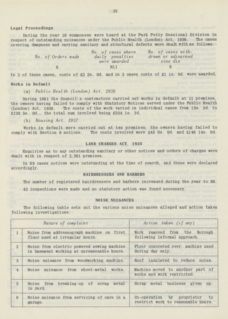 33 Legal Proceedings During the year 16 summonses were heard at the Park Petty Sessional Division in respect of outstanding nuisances under the Public Health (London) Act, 1936. The cases covering dampness and varying sanitary and structural defects were dealt with as follows:- No. of cases where No of cases with- No. of Orders made daily penalties drawn or adjourned were awarded sine die 8 Nil 8 In 2 of these cases, costs of £2 2s. 0d and in 3 cases costs of £1 1s. 0d. were awarded. Works in Default (a) Public Health (London) Act, 1936 During 1961 the Council's contractors carried out works in default at 11 premises, the owners having failed to comply with Statutory Notices served under the Public Health (London) Act. 1936- The costs of the work varied in individual cases from 15s 3d. to £138 5s Od., the total sum involved being £334 1s. 3d (b) Housing Act, 1957 Works in default were carried out at two premises, the owners having failed to comply with Section 9 notices The costs involved were £45 0s 0d and £146 14s. 0d LAND CHARGES ACT, 1925 Enquiries as to any outstanding sanitary or other notices and orders of charges were dealt with in respect of 2,361 premises In 69 cases notices were outstanding at the time of search, and these were declared accordingly. HAIRDRESSERS AND BARBERS The number of registered hairdressers and barbers increased during the year to 98. 42 inspections were made and no statutory action was found necessary. NOISE NUISANCES The following table sets out the various noise nuisances alleged and action taken following investigations: Nature of complaint Action taken (if any) 1 Noise from addressograph machine on first floor used at irregular hours. Work removed from the Borough following informal approach. 2 Noise from electric powered sewing machine in basement working at unreasonable hours. Floor concreted over machine used during day only. 3 Noise nuisance from woodworking machine Roof insulated to reduce noise. 4 Noise nuisance from sheet metal works. Machine moved to another part of works and work restricted. 5 Noise from breaking up of scrap metal in yard. Scrap metal business given up. 6 Noise nuisance from servicing of cars in a garage. Co-operation by proprietor to restrict work to reasonable hours.