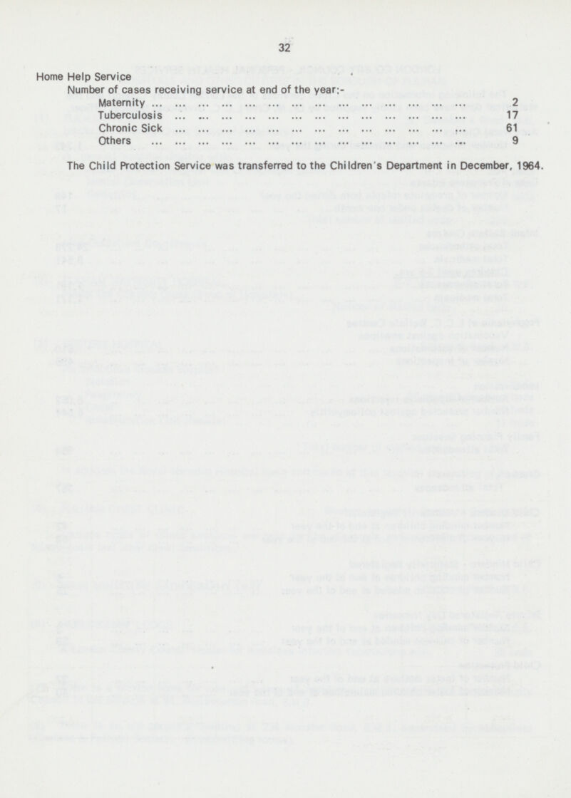 32 Home Help Service Number of cases receiving service at end of the year:- Maternity 2 Tuberculosis 17 Chronic Sick 61 Others 9 The Child Protection Service was transferred to the Children's Department in December, 1964.