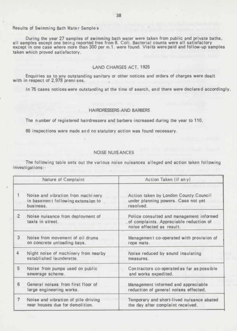 38 Results of Swimming Bath Water Samples During the year 27 samples of swimming bath water were taken from public and private baths, all samples except one being reported free from B. Coli. Bacterial counts were all satisfactory except in one case where more than 300 per m.1. were found. Visits were paid and follow-up samples taken which proved satisfactory. LAND CHARGES ACT, 1925 Enquiries as to any outstanding sanitary or other notices and orders of charges were dealt with in respect of 2,978 premises. In 75 cases notices were outstanding at the time of search, and there were declared accordingly HAIRDRESSERS-AND BARBERS The number of registered hairdressers and barbers increased during the year to 110. 65 inspections were made and no statutory action was found necessary. NOISE NUISANCES The following table sets out the various noise nuisances alleged and action taken following investigations:- Nature of Complaint Action Taken (if any) 1 Noise and vibration from machinery in basement following extension to business. Action taken by London County Council under planning powers. Case not yet resolved. 2 Noise nuisance from deployment of taxis in street. Police consulted and management informed of complaints. Appreciable reduction of noise effected as result. 3 Noise from movement of oil drums on concrete unloading bays. Management co-operated with provision of rope mats. 4 Night noise of machinery from nearby established launderette Noise reduced by sound insulating measures. 5 Noise from pumps used on public sewerage scheme. Contractors co-operated as far as possible and works expedited. 6 General noises from first floor of large engineering works. Management informed and appreciable reduction of general noises effected. 7 Noise and vibration of pile driving near houses due for demolition. Temporary and short-lived nuisance abated the day after complaint received.