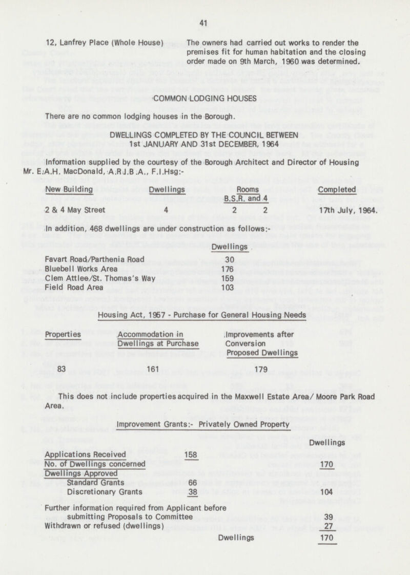 41 12, Lanfrey Place (Whole House) The owners had carried out works to render the premises fit for human habitation and the closing order made on 9th March, 1960 was determined. COMMON LODGING HOUSES There are no common lodging houses in the Borough. DWELLINGS COMPLETED BY THE COUNCIL BETWEEN 1st JANUARY AND 31st DECEMBER, 1964 Information supplied by the courtesy of the Borough Architect and Director of Housing Mr. E.A.H. MacDonald, A.R I.B .A., F.I.Hsg:- New Building Dwellings Rooms Completed B.S.R. and 4 2 & 4 May Street 4 2 2 17th July, 1964. In addition, 468 dwellings are under construction as follows:- Dwellings Favart Road/Parthenia Road 30 Bluebell Works Area 176 Clem Attlee/St. Thomas's Way 159 Field Road Area 103 Housing Act, 1957 - Purchase for General Housing Needs Properties Accommodation in Improvements after Dwellings at Purchase Conversion Proposed Dwellings 83 161 179 This does not include properties acquired in the Maxwell Estate Area/ Moore Park Road Area. Improvement Grants:- Privately Owned Property Dwellings Applications Received 158 No. of Dwellings concerned 170 Dwellings Approved Standard Grants 66 Discretionary Grants 38 104 Further information required from Applicant before submitting Proposals to Committee 39 Withdrawn or refused (dwellings) 27 Dwellings 170