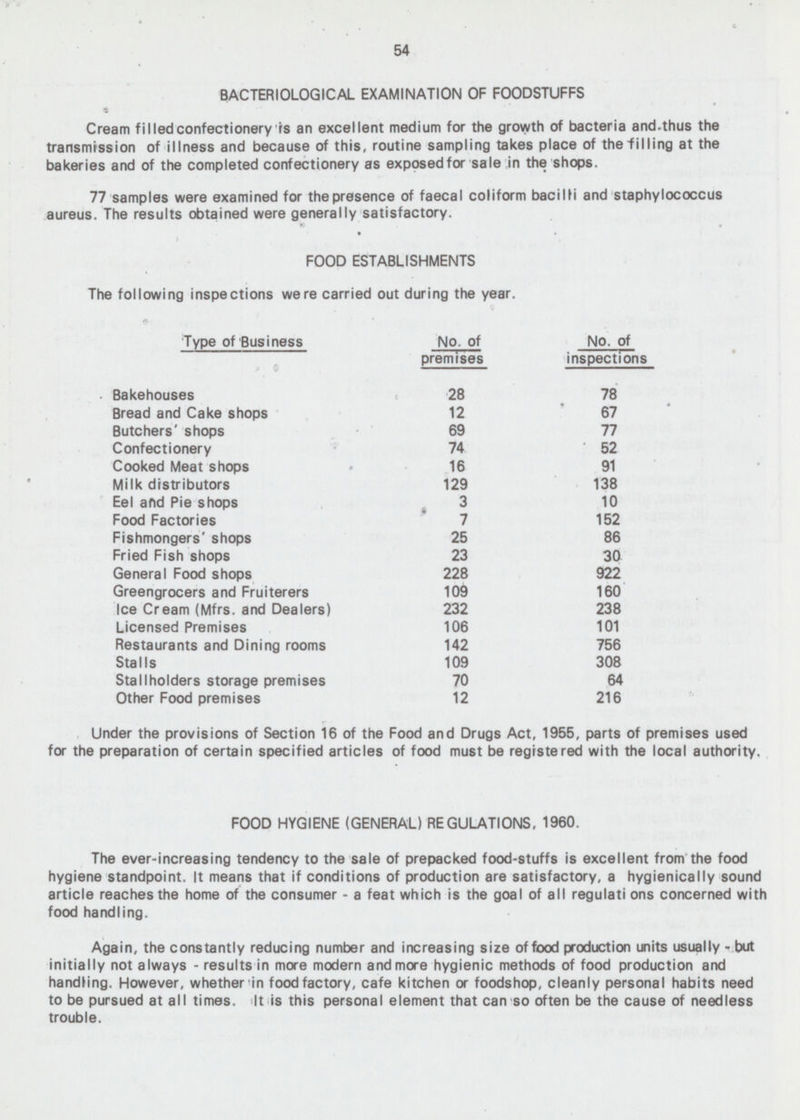 54 BACTERIOLOGICAL EXAMINATION OF FOODSTUFFS Cream filled confectionery is an excellent medium for the growth of bacteria and thus the transmission of illness and because of this, routine sampling takes place of the filling at the bakeries and of the completed confectionery as exposed for sale in the shops. 77 samples were examined for the presence of faecal coliform bacilli and staphylococcus aureus. The results obtained were generally satisfactory. FOOD ESTABLISHMENTS The following inspections were carried out during the year. Type of Business No. of premises No. of inspections Bakehouses 28 78 Bread and Cake shops 12 67 Butchers' shops 69 77 Confectionery 74 52 Cooked Meat shops 16 91 138 Milk distributors 129 Eel and Pie shops 3 10 7 Food Factories 152 25 86 Fishmongers' shops Fried Fish shops 23 30 General Food shops 228 922 Greengrocers and Fruiterers 109 160 Ice Cream (Mfrs. and Dealers) 232 238 Licensed Premises 106 101 Restaurants and Dining rooms 142 756 Stalls 109 308 Stallholders storage premises 70 64 Other Food premises 12 216 Under the provisions of Section 16 of the Food and Drugs Act, 1955, parts of premises used for the preparation of certain specified articles of food must be registered with the local authority. FOOD HYGIENE (GENERAL) REGULATIONS, 1960. The ever-increasing tendency to the sale of prepacked food-stuffs is excellent from the food hygiene standpoint. It means that if conditions of production are satisfactory, a hygienically sound article reaches the home of the consumer - a feat which is the goal of all regulations concerned with food handling. Again, the constantly reducing number and increasing size of food production units usually - but initially not always - results in more modern and more hygienic methods of food production and handling. However, whether in food factory, cafe kitchen or foodshop, cleanly personal habits need to be pursued at all times. It is this personal element that can so often be the cause of needless trouble.