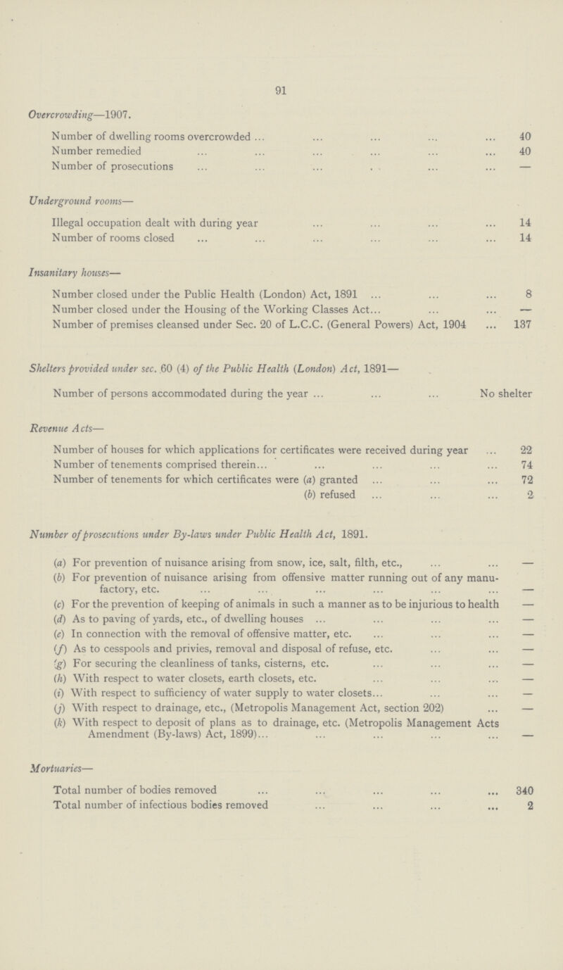 91 Overcrowding—1907. Number of dwelling rooms overcrowded 40 Number remedied 40 Number of prosecutions — Underground rooms— Illegal occupation dealt with during year 14 Number of rooms closed 14 Insanitary houses— Number closed under the Public Health (London) Act, 1891 8 Number closed under the Housing of the Working Classes Act. — Number of premises cleansed under Sec. 20 of L.C.C. (General Powers) Act, 1904 137 Shelters provided under sec. 60 (4) of the Public Health (London) Act, 1891— Number of persons accommodated during the year No shelter Revenue Acts— Number of houses for which applications for certificates were received during year 22 Number of tenements comprised therein 74 Number of tenements for which certificates were (a) granted 72 (b) refused 2 Number of prosecutions under By-laws under Public Health Act, 1891. (a) For prevention of nuisance arising from snow, ice, salt, filth, etc., — (b) For prevention of nuisance arising from offensive matter running out of any manu¬ factory, etc. — (c) For the prevention of keeping of animals in such a manner as to be injurious to health — (d) As to paving of yards, etc., of dwelling houses — (e) In connection with the removal of offensive matter, etc — (f) As to cesspools and privies, removal and disposal of refuse, etc. — (g) For securing the cleanliness of tanks, cisterns, etc. — (h) With respect to water closets, earth closets, etc. — (i) With respect to sufficiency of water supply to water closets — ('j) With respect to drainage, etc., (Metropolis Management Act, section 202) — (k) With respect to deposit of plans as to drainage, etc. (Metropolis Management Acts Amendment (By-laws) Act, 1899) — Mortuaries— Total number of bodies removed 340 Total number of infectious bodies removed 2