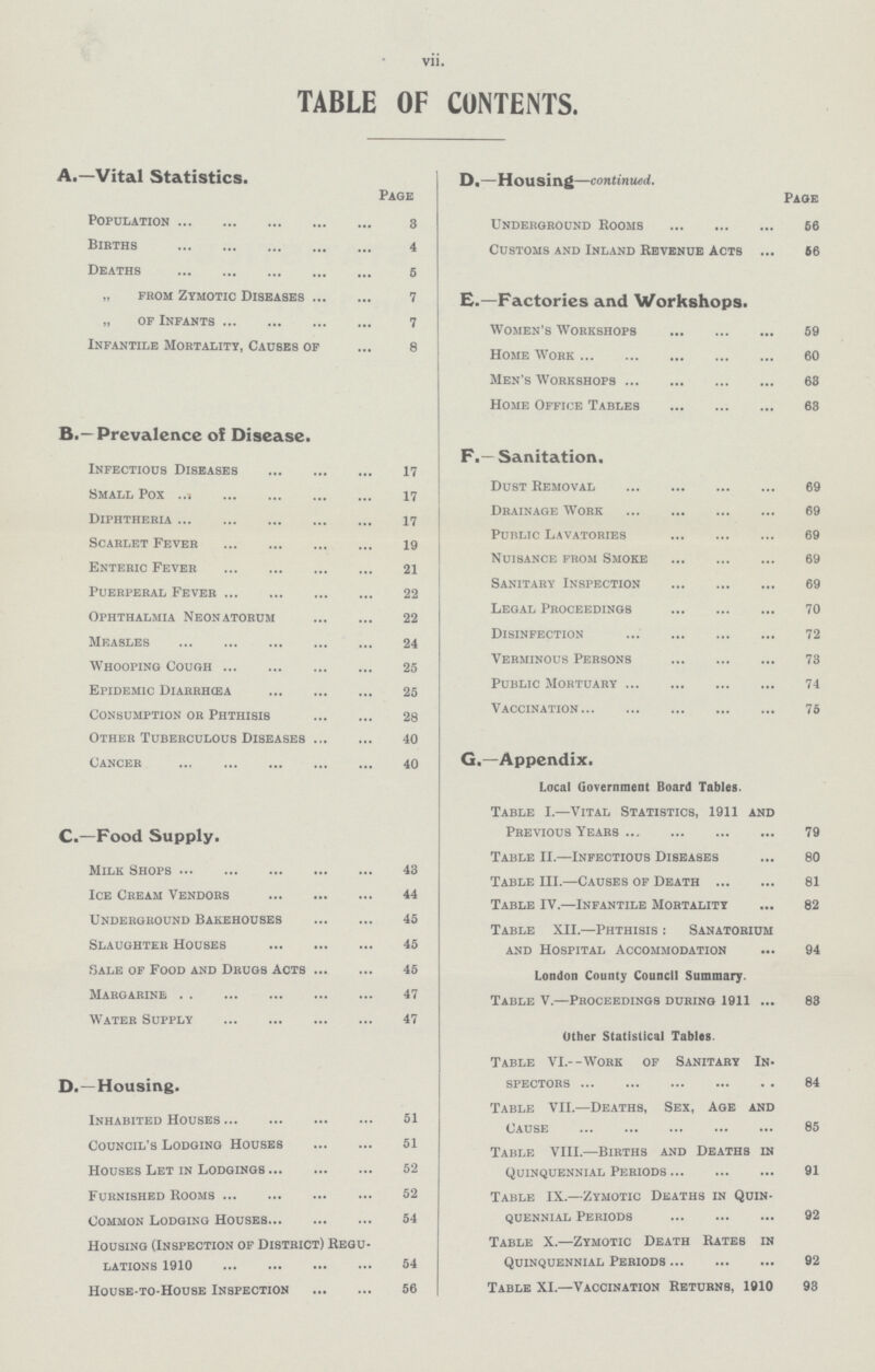 vii. TABLE OF CONTENTS. A.—Vital Statistics. Page Population 3 Births 4 Deaths 5 „ from Zymotic Diseases 7 „ of Infants 7 Infantile Mortality, Causes of 8 B.— Prevalence of Disease. Infectious Diseases 17 Small Pox 17 Diphtheria 17 Scarlet Fever 19 Enteric Fever 21 Puerperal Fever 22 Ophthalmia Neonatorum 22 Measles 24 Whooping Cough 25 Epidemic Diarrhcea 25 Consumption or Phthisis 28 Other Tuberculous Diseases 40 Cancer 40 C.—Food Supply. Milk Shops 43 Ice Cream Vendors 44 Underground Bakehouses 45 Slaughter Houses 45 Sale of Food and Drugs Acts 45 Margarine 47 Water Supply 47 D.—Housing. Inhabited Houses 51 Council's Lodging Houses 51 Houses Let in Lodgings 52 Furnished Rooms 52 Common Lodging Houses 54 Housing (Inspection of District) Regu lations 1910 54 House-to-House Inspection 56 D.—Housing—continued. Page Underground Rooms 56 Customs and Inland Revenue Acts 56 E.—Factories and Workshops. Women's Workshops 59 Home Work 60 Men's Workshops 63 Home Office Tables 63 F.— Sanitation. Dust Removal 69 Drainage Work 69 Public Lavatories 69 Nuisance from Smoke 69 Sanitary Inspection 69 Legal Proceedings 70 Disinfection 72 Verminous Persons 73 Public Mortuary 74 Vaccination 75 G.—Appendix. Local Government Board Tables. Table I.—Vital Statistics, 1911 and Previous Years 79 Table II.—Infectious Diseases 80 Table III.—Causes of Death 81 Table IV.—Infantile Mortality 82 Table XII.—Phthisis : Sanatorium and Hospital Accommodation 94 London County Council Summary. Table V.—Proceedings during 1911 83 Other Statistical Tables. Table VI--Work of Sanitary In spectors 84 Table VII.—Deaths, Sex, Age and Cause 85 Table VIII.—Births and Deaths in Quinquennial Periods 91 Table IX.—Zymotic Deaths in Quin quennial Periods 92 Table X.—Zymotic Death Rates in Quinquennial Periods 92 Table XI.—Vaccination Returns, 1910 93