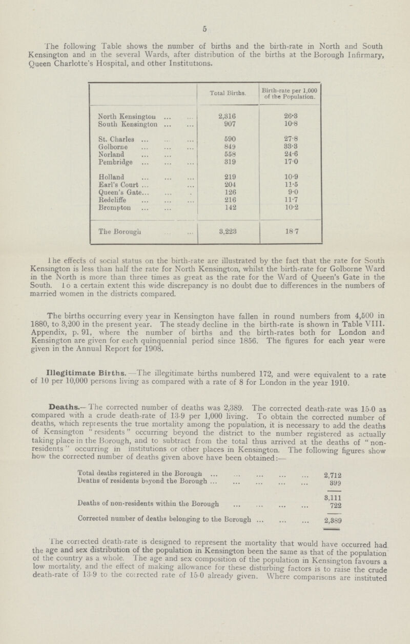 5 The following Table shows the number of births and the birth-rate in North and South Kensington and in the several Wards, after distribution of the births at the Borough Infirmary, Queen Charlotte's Hospital, and other Institutions. Total Births. Birth-rate per 1,000 of the Population. North Kensington 2,316 26.3 South Kensington 907 10.8 St. Charles 590 27.8 Golborne 849 33.3 Norland 558 24.6 Pembridge 319 17.0 Holland 219 10.9 Earl's Court 204 11.5 Queen's Gate 126 9.0 Redcliffe 216 11.7 Brompton 142 10.2 Tbe Borough 3,223 18.7 The effects of social status on the birth-rate are illustrated by the fact that the rate for South Kensington is less than half the rate for North Kensington, whilst the birth-rate for Golborne Ward in the North is more than three times as great as the rate for the Ward of Queen's Gate in the South. To a certain extent this wide discrepancy is no doubt due to differences in the numbers of married women in the districts compared. The births occurring every year in Kensington have fallen in round numbers from 4,500 in 1880, to 3,200 in the present year. The steady decline in the birth-rate is shown in Table VIII. Appendix, p. 91, where the number of births and the birth-rates both for London and Kensington are given for each quinquennial period since 1856. The figures for each year were given in the Annual Report for 1908. Illegitimate Births.—The illegitimate births numbered 172, and were equivalent to a rate of 10 per 10,000 persons living as compared with a rate of 8 for London in the year 1910. Deaths.— The corrected number of deaths was 2,389. The corrected death-rate was 15 0 as compared with a crude death-rate of 13.9 per 1,000 living. To obtain the corrected number of deaths, which represents the true mortality among the population, it is necessary to add the deaths of Kensington residents occurring beyond the district to the number registered as actually taking place in the Borough, and to subtract from the total thus arrived at the deaths of  non residents  occurring in institutions or other places in Kensington. The following figures show how the corrected number of deaths given above have been obtained:— Total deaths registered in the Borough 2,712 Deaths of residents bsyond the Borough 399 3,111 Deaths of non-residents within the Borough 722 Corrected number of deaths belonging to the Borough 2,389 The corrected death-rate is designed to represent the mortality that would have occurred had the age and sex distribution of the population in Kensington been the same as that of the population of the country as a whole. The age and sex composition of the population in Kensington favours a low mortality, and the effect of making allowance for these disturbing factors is to raise the crude death-rate of 13.9 to the coirected rate of 15.0 already given. Where comparisons are instituted