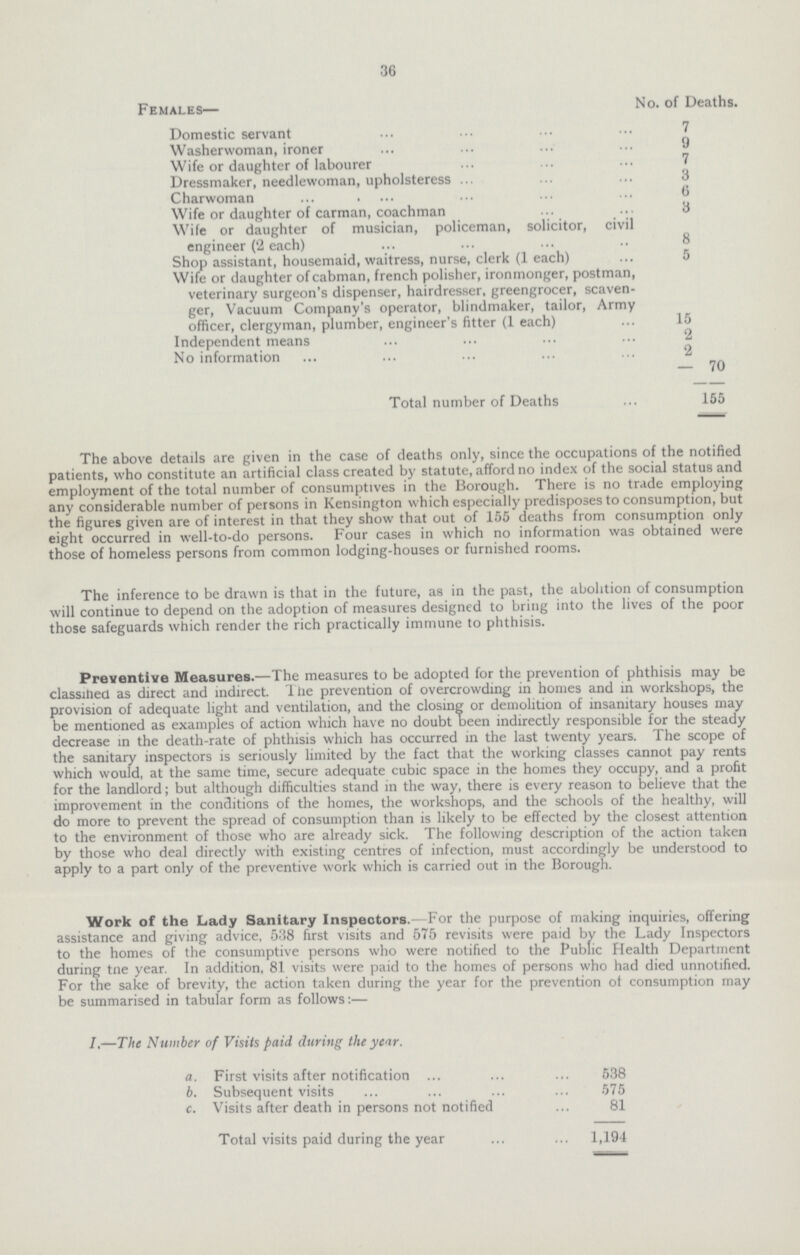 36 Females— No. of Deaths. Domestic servant 7 Washerwoman, ironer 9 Wife or daughter of labourer 7 Dressmaker, needlewoman, upholsteress 3 Charwoman 6 Wife or daughter of carman, coachman 3 Wife or daughter of musician, policeman, solicitor, civil engineer (2 each) 8 Shop assistant, housemaid, waitress, nurse, clerk (1 each) 5 Wife or daughter of cabman, french polisher, ironmonger, postman, veterinary surgeon's dispenser, hairdresser, greengrocer, scaven ger, Vacuum Company's operator, blindmaker, tailor, Army officer, clergyman, plumber, engineer's fitter (1 each) 15 Independent means 2 No information 2 — 70 Total number of Deaths 155 The above details are given in the case of deaths only, since the occupations of the notified patients, who constitute an artificial class created by statute, afford no index of the social status and employment of the total number of consumptives in the Borough. There is no trade employing any considerable number of persons in Kensington which especially predisposes to consumption, but the figures given are of interest in that they show that out of 155 deaths from consumption only eight occurred in well-to-do persons. Four cases in which no information was obtained were those of homeless persons from common lodging-houses or furnished rooms. The inference to be drawn is that in the future, as in the past, the abolition of consumption will continue to depend on the adoption of measures designed to bring into the lives of the poor those safeguards which render the rich practically immune to phthisis. Preventive Measures.—The measures to be adopted for the prevention of phthisis may be classified as direct and indirect. The prevention of overcrowding in homes and in workshops, the provision of adequate light and ventilation, and the closing or demolition of insanitary houses may be mentioned as examples of action which have no doubt been indirectly responsible for the steady decrease in the death-rate of phthisis which has occurred in the last twenty years. The scope of the sanitary inspectors is seriously limited by the fact that the working classes cannot pay rents which would, at the same time, secure adequate cubic space in the homes they occupy, and a profit for the landlord; but although difficulties stand in the way, there is every reason to believe that the improvement in the conditions of the homes, the workshops, and the schools of the healthy, will do more to prevent the spread of consumption than is likely to be effected by the closest attention to the environment of those who are already sick. The following description of the action taken by those who deal directly with existing centres of infection, must accordingly be understood to apply to a part only of the preventive work which is carried out in the Borough. Work of the Lady Sanitary Inspectors.—For the purpose of making inquiries, offering assistance and giving advice, 538 first visits and 575 revisits were paid by the Lady Inspectors to the homes of the consumptive persons who were notified to the Public Health Department during tne year. In addition, 81 visits were paid to the homes of persons who had died unnotified. For the sake of brevity, the action taken during the year for the prevention of consumption may be summarised in tabular form as follows:— 7.—The Number of Visits paid during the year. a. First visits after notification 538 b. Subsequent visits 575 c. Visits after death in persons not notified 81 Total visits paid during the year 1,194