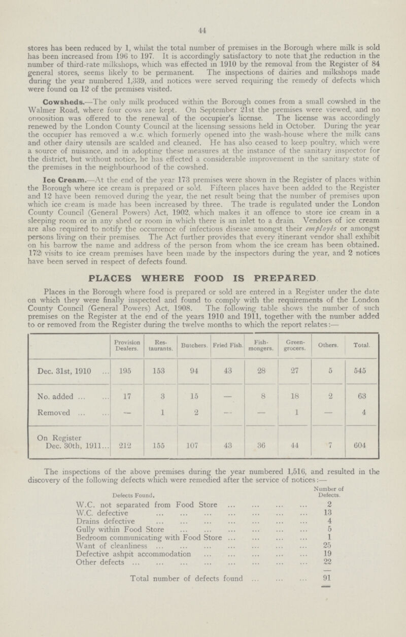 44 stores has been reduced by 1, whilst the total number of premises in the Borough where milk is sold has been increased from 196 to 197. It is accordingly satisfactory to note that the reduction in the number of third-rate milkshops, which was effected in 1910 by the removal from the Register of 84 general stores, seems likely to be permanent. The inspections of dairies and milkshops made during the year numbered 1,339, and notices were served requiring the remedy of defects which were found on 12 of the premises visited. Cowsheds.—The only milk produced within the Borough comes from a small cowshed in the Walmer Road, where four cows are kept. On September 21st the premises were viewed, and no onoosition was offered to the renewal of the occupier's license. The license was accordingly renewed by the London County Council at the licensing sessions held in October. During the year the occupier has removed a w.c. which formerly opened into the wash-house where the milk cans and other dairy utensils are scalded and cleaned. He has also ceased to keep poultry, which were a source of nuisance, and in adopting these measures at the instance of the sanitary inspector for the district, but without notice, he has effected a considerable improvement in the sanitary state of the premises in the neighbourhood of the cowshed. Ice Cream.—At the end of the year 173 premises were shown in the Register of places within the Borough where ice cream is prepared or sold. Fifteen places have been added to the Register and 12 have been removed during the year, the net result being that the number of premises upon which ice cream is made has been increased by three. The trade is regulated under the London County Council (General Powers) Act, 1902, which makes it an offence to store ice cream in a sleeping room or in any shed or room in which there is an inlet to a drain. Vendors of ice cream are also required to notify the occurrence of infectious disease amongst their employks or amongst persons living on their premises. The Act further provides that every itinerant vendor shall exhibit on his barrow the name and address of the person from whom the ice cream has been obtained. 172i visits to ice cream premises have been made by the inspectors during the year, and 2 notices have been served in respect of defects found. PLACES WHERE FOOD IS PREPARED Places in the Borough where food is prepared or sold are entered in a Register under the date on which they were finally inspected and found to comply with the requirements of the London County Council (General Powers) Act, 1908. The following table shows the number of such premises on the Register at the end of the years 1910 and 1911, together with the number added to or removed from the Register during the twelve months to which the report relates:— Provision Dealers. Res taurants. Butchers. Fried Fish Fish mongers. Green grocers. Others. Total. Dec. 31st, 1910 195 153 94 43 28 27 5 545 No. added 17 3 15 — 8 18 2 63 Removed — 1 2 — — 1 — 4 On Register Dec. 30th, 1911 212 155 107 43 36 44 7 604 The inspections of the above premises during the year numbered 1,516, and resulted in the discovery of the following defects which were remedied after the service of notices:— Defects Found. Number of Defects. W.C. not separated from Food Store 2 W.C. defective 13 Drains defective 4 Gully within Food Store 5 Bedroom communicating with Food Store 1 Want of cleanliness 25 Defective ashpit accommodation 19 Other defects 22 Total number of defects found 91