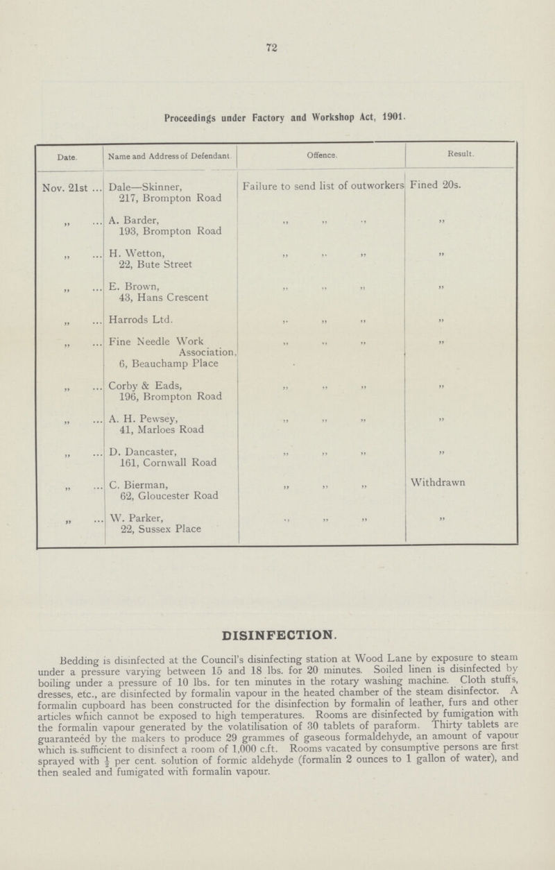 72 Proceedings under Factory and Workshop Act, 1901. Date. Name and Address of Defendant Offence. Result. Nov. 21st Dale—Skinner, 217, Brompton Road Failure to send list of outworkers Fined 20s. „ A. Barder, 193, Brompton Road „ „ „ „ „ H. Wetton, 22, Bute Street „ „ „ „ „ E. Brown, 43, Hans Crescent „ „ „ „ „ Harrods Ltd. „ „ „ „ „ Fine Needle Work Association, 6, Beauchamp Place „ „ „ „ „ Corby & Eads, 196, Brompton Road „ „ „ „ „ A. H. Pewsey, 41, Marloes Road „ „ „ „ „ D. Dancaster, 161, Cornwall Road C. Bierman, 62, Gloucester Road „ „ „ „ Withdrawn „ W. Parker, 22, Sussex Place „ „ „ „ DISINFECTION. Bedding is disinfected at the Council's disinfecting station at Wood Lane by exposure to steam under a pressure varying between 15 and 18 lbs. for 20 minutes. Soiled linen is disinfected by boiling under a pressure of 10 lbs. for ten minutes in the rotary washing machine. Cloth stuffs, dresses, etc., are disinfected by formalin vapour in the heated chamber of the steam disinfector. A formalin cupboard has been constructed for the disinfection by formalin of leather, furs and other articles which cannot be exposed to high temperatures. Rooms are disinfected by fumigation with the formalin vapour generated by the volatilisation of 30 tablets of paraform. Thirty tablets are guaranteed by the makers to produce 29 grammes of gaseous formaldehyde, an amount of vapour which is. sufficient to disinfect a room of 1,000 c.ft. Rooms vacated by consumptive persons are first sprayed with ½ per cent. solution of formic aldehyde (formalin 2 ounces to 1 gallon of water), and then sealed and fumigated with formalin vapour.