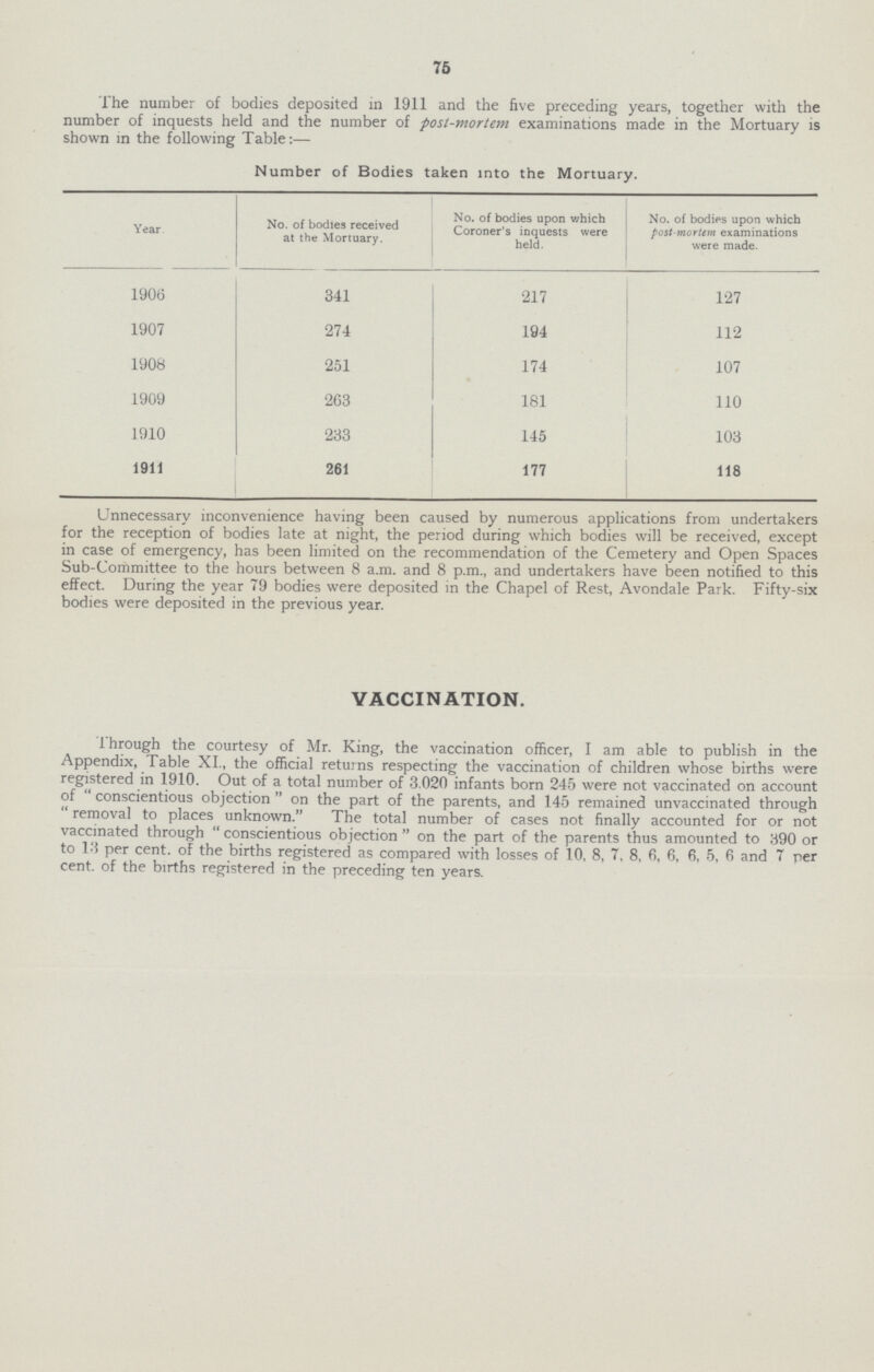 75 The number of bodies deposited in 1911 and the five preceding years, together with the number of inquests held and the number of post-mortem examinations made in the Mortuary is shown in the following Table:— Number of Bodies taken into the Mortuary. Year No. of bodies received at the Mortuary. No. of bodies upon v/hich Coroner's inquests were held. No. of bodies upon which post mortem examinations were made. 1906 341 217 127 1907 274 194 112 1908 251 174 107 1909 263 181 110 1910 233 145 103 1911 261 177 118 Unnecessary inconvenience having been caused by numerous applications from undertakers for the reception of bodies late at night, the period during which bodies will be received, except in case of emergency, has been limited on the recommendation of the Cemetery and Open Spaces Sub-Committee to the hours between 8 a.m. and 8 p.m., and undertakers have been notified to this effect. During the year 79 bodies were deposited in the Chapel of Rest, Avondale Park. Fifty-six bodies were deposited in the previous year. VACCINATION. 1 hrough the courtesy of Mr. King, the vaccination officer, I am able to publish in the Appendix, Table XI., the official returns respecting the vaccination of children whose births were registered in 1910. Out of a total number of 3.020 infants born 245 were not vaccinated on account of „ conscientious objection „on the part of the parents, and 145 remained unvaccinated through removal to places unknown.„ The total number of cases not finally accounted for or not vaccinated through „conscientious objection„ on the part of the parents thus amounted to 390 or to 13 per cent, of the births registered as compared with losses of 10, 8, 7, 8, 6, 6, 6, 5, 6 and 7 per cent, of the births registered in the preceding ten years.