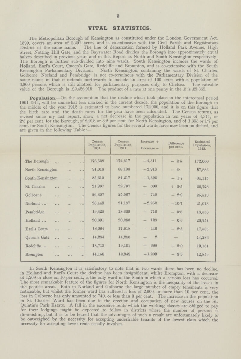 3 vital statistics. The Metropolitan Borough of Kensington as constituted under the London Government Act, 1899, covers an area of 2,291 acres, and is co-extensive with the Civil Parish and Registration District of the same name. The line of demarcation formed by Holland Park Avenue, High Street, Notting Hill Gate, and the Bayswater Road divides the Borough into approximately equal halves described in previous years and in this Report as North and South Kensington respectively. The Borough is further sub-divided into nine wards. South Kensington includes the wards of Holland, Earl's Court, Queen's Gate, Redcliffe and Brompton, and is co-extensive with the South Kensington Parliamentary Division. North Kensington, containing the wards of St Charles, Golborne, Norland and Pembridge, is not co-terminous with the Parliamentary Division of the same name, in that it extends northwards to include an area of 100 acres with a population of 3,900 persons which is still allotted, for parliamentary purposes only, to Chelsea. The rateable value of the Borough is £2,426,919. The product of a rate at one penny in the £ is £9,369. Population.—On the assumption that the decline which took place in the intercensal period 1901-1911, will be somewhat less marked in the current decade, the population of the Borough in the middle of the year 1912 is estimated to have numbered 172,000, and it is on this figure that the birth rate and the death rates for the year have been calculated. The Census returns, as revised since my last report, show a net decrease in the population in ten years of 4,311, or 2.5 per cent. for the Borough, of 2,918 or 3'2 per cent. for North Kensington, and of 1,393 or 1.7 per cent. for South Kensington. The Census figures for the several wards have now been published, and are given in the following Table:— ###] [Census Population, 1901. Census Population, 1911. Increase + Decrease — Difference per cent. Estimated Population, 1912. The Borough 176,628 172,317 -4,311 - 2.5 172,000 North Kensington 91,018 88,100 -2,918 - 3. 87,885 South Kensington 85,610 84,217 -1,393 - 1.7 84,115 St. Charles 21,937 22,737 + 800 + 3.5 22,798 Golborne 26,307 25,567 - 740 - 2.9 25,513 Norland 23,449 21,187 -2,262 -10.7 21,018 Pembridge 19,325 18,609 - 716 - 3.8 18,556 Holland 20,391 20,263 - 128 - 0.6 20,254 Earl's Court 18,064 17,618 - 446 - 2.5 17,585 Queen's Gate 14,284 14,286 + 2 — 14,286 Redcliffe 18,713 19,101 + 388 + 2.0 19,131 Brompton 14,158 12,949 -1,209 - 9.3 12,859 In South Kensington it is satisfactory to note that in two wards there has been no decline, in Holland and Earl's Court the decline has been insignificant, whilst Brompton, with a decrease of 1,209 or close on 10 per cent., is the only ward in the South in which a serious loss has occurred. The most remarkable feature of the figures for North Kensington is the inequality of the losses in the poorest areas. Both in Norland and Golborne the large number of empty tenements is very noticeable, but whilst the former ward has suffered a loss of 2,000, or more than 10 per cent. the loss in Golborne has only amounted to 740, or less than 3 per cent. The increase in the population in St. Charles' Ward has been due to the erection and occupation of new houses on the St. Quintin's Park Estate. A fall in the excessive rents which the working classes are obliged to pay for their lodgings might be expected to follow in districts where the number of persons is diminishing, but it is to be feared that the advantages of such a result are unfortunately likely to be outweighed by the necessity for accepting undesirable tenants of the lowest class which the necessity for accepting lower rents usually involves.