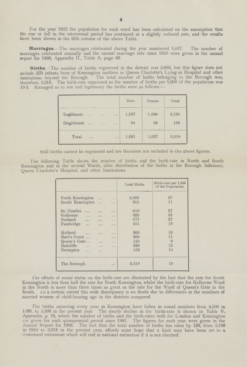 4 For the year 1912 the population for each ward has been calculated on the assumption that the rise or fall in the intercensal period has continued at a slightly reduced rate, and the results have been shown in the fifth column of the above Table. Marriages.—The marriages celebrated during the year numbered 1,637. The number of marriages celebrated annually and the annual marriage rate since 1856 were given in the annual report for 1908, Appendix II., Table A, page 60. Births.-The number of births registered in the district was 3,068, but this figure does not include 250 infants born of Kensington mothers in Queen Charlotte's Lying-in Hospital and other institutions beyond the Borough The total number of births belonging to the Borough was, therefore, 3,318. The birth-rate expressed as the number of births per 1,000 of the population was 19.3. Arranged as to sex and legitimacy the births were as follows:— ###] Male. Female. Total. Legitimate 1,597 1,538 3,135 Illegitimate 94 89 183 Total 1,691 1,627 3,318 Still births cannot be registered and are therefore not included in the above figures. The following Table shows the number of births and the birth-rate in North and South Kensington and in the several Wards, after distribution of the births at the Borough Infirmary, Queen Charlotte's Hospital, and other Institutions. North Kensington Total Births. Birth-rate per 1,000 of the Population. 2,363 27 South Kensington 955 11 St. Charles 610 27 Golborne 825 32 Norland 577 27 Pembridge 351 19 Holland 266 13 Earl's Court 200 11 Queen's Gate 128 9 Redcliffe 229 12 Brompton 132 10 The Borough 3,318 19 The effects of social status on the birth-rate are illustrated by the fact that the rate for South Kensington is less than half the rate for North Kensington, whilst the birth-rate for Golborne Ward in the North is more than three times as great as the rate for the Ward of Queen's Gate in the South. To a certain extent this wide discrepancy is no doubt due to differences in the numbers of married women of child-bearing age in the districts compared. The births occurring every year in Kensington have fallen in round numbers from 4,500 in 1380, to 3,300 in the present year The steady decline in the birth-rate is shown in Table V. Appendix, p. 79, where the number of births and the birth-rates both for London and Kensington are given for each quinquennial period since 1881. The figures for each year were given in the Annual Report for 1908. The fact that the total number of births has risen by 128, from 3,190 in 1910 to 3,318 in the present year, affords some hope that a limit may have been set to a downward movement which will end in national extinction if it is not checked.