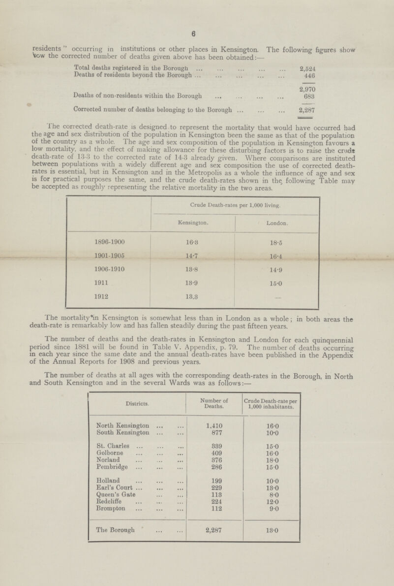 6 residents  occurring in institutions or other places in Kensington. The following figures show how the corrected number of deaths given above has been obtained:— Total deaths registered in the Borough 2,524 Deaths of residents beyond the Borough 446 2,970 Deaths of non-residents within the Borough 683 Corrected number of deaths belonging to the Borough 2,287 The corrected death-rate is designed to represent the mortality that would have occurred bad the age and sex distribution of the population in Kensington been the same as that of the population of the country as a whole. The age and sex composition of the population in Kensington favours a low mortality, and the effect of making allowance for these disturbing factors is to raise the crude death-rate of 13.3 to the corrected rate of 14.3 already given. Where comparisons are instituted between populations with a widely different age and sex composition the use of corrected death rates is essential, but in Kensington and in the Metropolis as a whole the influence of age and sex is for practical purposes the same, and the crude death-rates shown in the following Table may be accepted as roughly representing the relative mortality in the two areas. Crude Death-rates per 1,000 living. Kensington. London. 1896-1900 16.3 18.5 1901-1905 14.7 16.4 1906-1910 13.8 14.9 1911 13.9 15.0 1912 13.3 — The mortality in Kensington is somewhat less than in London as a whole; in both areas the death-rate is remarkably low and has fallen steadily during the past fifteen years. The number of deaths and the death-rates in Kensington and London for each quinquennial period since 1881 will be found in Table V. Appendix, p. 79. The number of deaths occurring in each year since the same date and the annual death-rates have been published in the Appendix of the Annual Reports for 1908 and previous years. The number of deaths at all ages with the corresponding death-rates in the Borough, in North and South Kensington and in the several Wards was as follows:— Districts. Number of Deaths. Crude Death-rate per 1,000 inhabitants. North Kensington South Kensington 1.410 877 16.0 10.0 St. Charles Golborne Norland Pembridge 339 409 376 286 15.0 16.0 18.0 15.0 Holland Earl's Court Queen's Gate Redcliffe Brompton 199 229 118 224 112 10.0 13.0 8.0 12.0 9.0 The Borough 2,287 13.0