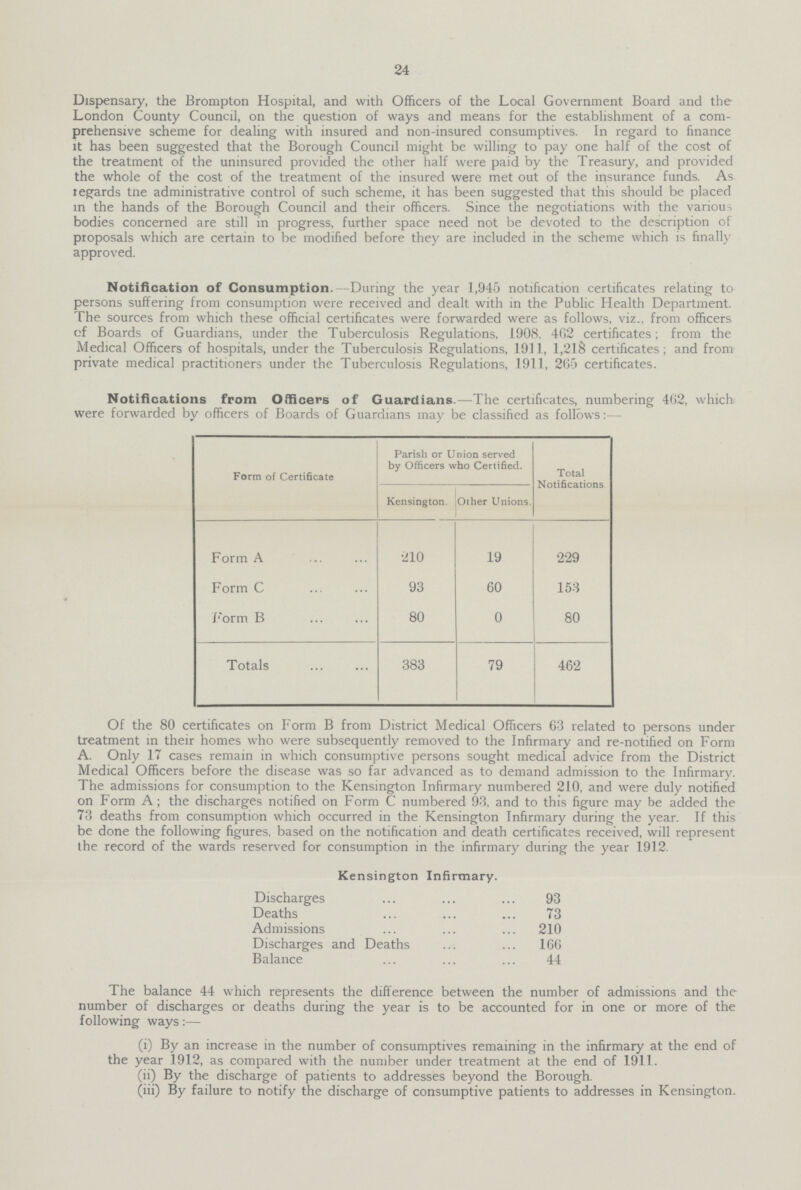 24 Dispensary, the Brompton Hospital, and with Officers of the Local Government Board and the London County Council, on the question of ways and means for the establishment of a com prehensive scheme for dealing with insured and non-insured consumptives. In regard to finance it has been suggested that the Borough Council might be willing to pay one half of the cost of the treatment of the uninsured provided the other half were paid by the Treasury, and provided the whole of the cost of the treatment of the insured were met out of the insurance funds. As regards tne administrative control of such scheme, it has been suggested that this should be placed in the hands of the Borough Council and their officers. Since the negotiations with the various bodies concerned are still in progress, further space need not be devoted to the description of proposals which are certain to be modified before they are included in the scheme which is finally approved. Notification of Consumption.—During the year 1,945 notification certificates relating to persons suffering from consumption were received and dealt with in the Public Health Department. The sources from which these official certificates were forwarded were as follows, viz., from officers of Boards of Guardians, under the Tuberculosis Regulations, 1908, 402 certificates; from the Medical Officers of hospitals, under the Tuberculosis Regulations, 1911, 1,218 certificates; and from private medical practitioners under the Tuberculosis Regulations, 1911, 265 certificates. Notifications from Officers of Guardians.—The certificates, numbering 462, which were forwarded by officers of Boards of Guardians may be classified as follows:— Form of Certificate Parish or Union served by Officers who Certified. Total Notifications Kensington. Other Unions. Form A 210 19 229 Form C 93 60 153 Form B 80 0 80 Totals 383 79 462 Of the 80 certificates on Form B from District Medical Officers 63 related to persons under treatment in their homes who were subsequently removed to the Infirmary and re-notified on Form A. Only 17 cases remain in which consumptive persons sought medical advice from the District Medical Officers before the disease was so far advanced as to demand admission to the Infirmary. The admissions for consumption to the Kensington Infirmary numbered 210, and were duly notified on Form A ; the discharges notified on Form C numbered 93, and to this figure may be added the 73 deaths from consumption which occurred in the Kensington Infirmary during the year. If this be done the following figures, based on the notification and death certificates received, will represent the record of the wards reserved for consumption in the infirmary during the year 1912. Kensington Infirmary. Discharges 93 Deaths 73 Admissions 210 Discharges and Deaths 166 Balance 44 The balance 44 which represents the difference between the number of admissions and the number of discharges or deaths during the year is to be accounted for in one or more of the following ways:— (i) By an increase in the number of consumptives remaining in the infirmary at the end of the year 1912, as compared with the number under treatment at the end of 1911. (ii) By the discharge of patients to addresses beyond the Borough. (iii) By failure to notify the discharge of consumptive patients to addresses in Kensington.