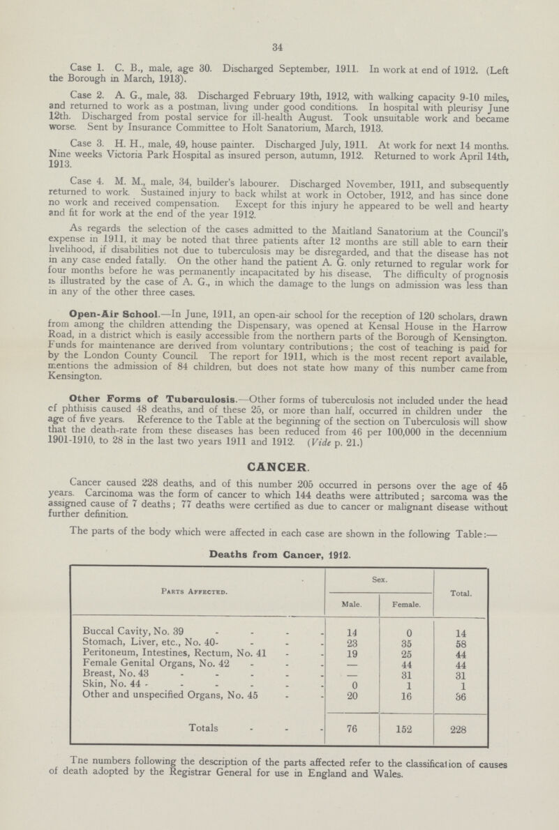 34 Case 1. C. B., male, age 30. Discharged September, 1911. In work at end of 1912. (Left the Borough in March, 1913). Case 2. A. G., male, 33. Discharged February 19th, 1912, with walking capacity 9-10 miles, and returned to work as a postman, living under good conditions. In hospital with pleurisy June 12th. Discharged from postal service for ill-health August. Took unsuitable work and became worse. Sent by Insurance Committee to Holt Sanatorium, March, 1913. Case 3. H. H., male, 49, house painter. Discharged July, 1911. At work for next 14 months. Nine weeks Victoria Park Hospital as insured person, autumn, 1912. Returned to work April 14th, 1913. Case 4. M. M., male, 34, builder's labourer. Discharged November, 1911, and subsequently returned to work. Sustained injury to back whilst at work in October, 1912, and has since done no work and received compensation. Except for this injury he appeared to be well and hearty and fit for work at the end of the year 1912. As regards the selection of the cases admitted to the Maitland Sanatorium at the Council's expense in 1911, it may be noted that three patients after 12 months are still able to earn their livelihood, if disabilities not due to tuberculosis may be disregarded, and that the disease has not in any case ended fatally. On the other hand the patient A. G. only returned to regular work for four months before he was permanently incapacitated by his disease. The difficulty of prognosis is illustrated by the case of A. G., in which the damage to the lungs on admission was less than in any of the other three cases. Open-Air School.—In June, 1911, an open-air school for the reception of 120 scholars, drawn from among the children attending the Dispensary, was opened at Kensal House in the Harrow Road, in a district which is easily accessible from the northern parts of the Borough of Kensington. Funds for maintenance are derived from voluntary contributions; the cost of teaching is paid for by the London County Council. The report for 1911, which is the most recent report available, mentions the admission of 84 children, but does not state how many of this number came from Kensington. Other Forms of Tuberculosis.—Other forms of tuberculosis not included under the head cf phthisis caused 48 deaths, and of these 25, or more than half, occurred in children under the age of five years. Reference to the Table at the beginning of the section on Tuberculosis will show that the death-rate from these diseases has been reduced from 46 per 100,000 in the decennium 1901-1910, to 28 in the last two years 1911 and 1912. (Vide p. 21.) CANCER Cancer caused 228 deaths, and of this number 205 occurred in persons over the age of 45 years. Carcinoma was the form of cancer to which 144 deaths were attributed; sarcoma was the assigned cause of 7 deaths; 77 deaths were certified as due to cancer or malignant disease without further definition. The parts of the body which were affected in each case are shown in the following Table:— Deaths from Cancer, 1912. Parts Affected. Sex. Total. Male. Female. Buccal Cavity, No. 39 14 0 14 Stomach, Liver, etc., No. 40 23 35 58 Peritoneum, Intestines, Rectum, No. 41 19 25 44 Female Genital Organs, No. 42 — 44 44 Breast, No. 43 — 31 31 Skin, No. 44 0 1 1 Other and unspecified Organs, No. 45 20 16 36 Totals 76 152 228 The numbers following the description of the parts affected refer to the classifical ion of causes of death adopted by the Registrar General for use in England and Wales.