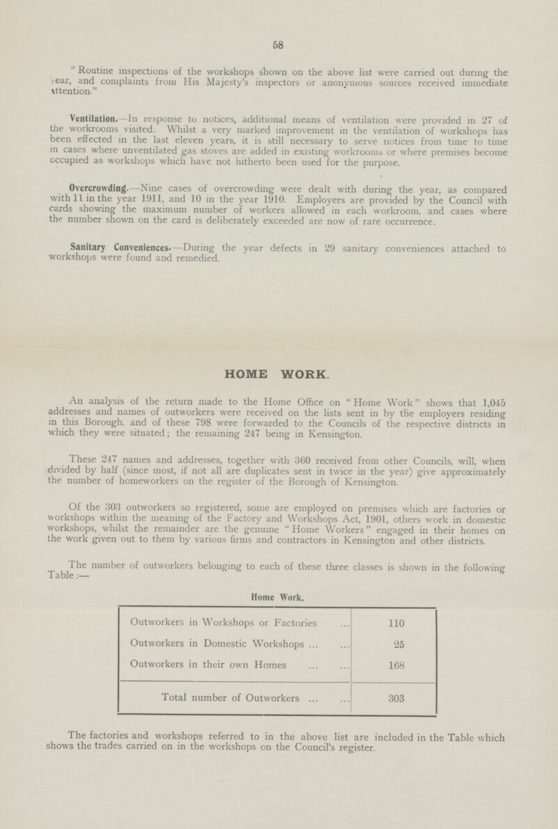 58 Routine inspections of the workshops shown on the above list were carried out during the year, and complaints from His Majesty's inspectors or anonymous sources received immediate attention. Ventilation.—In response to notices, additional means of ventilation were provided in 27 of the workrooms visited. Whilst a very marked improvement in the ventilation of workshops has been effected in the last eleven years, it is still necessary to serve notices from time to time in cases where unventilated gas stoves are added in existing workrooms or where premises become occupied as workshops which have not hitherto been used for the purpose. Overcrowding.—Nine cases of overcrowding were dealt with during the year, as compared with 11 in the year 1911, and 10 in the year 1910. Employers are provided by the Council with cards showing the maximum number of workers allowed in each workroom, and cases where the number shown on the card is deliberately exceeded are now of rare occurrence. Sanitary Conveniences—During the year defects in 29 sanitary conveniences attached to workshops were found and remedied. HOME WORK. An analysis of the return made to the Home Office on Home Work shows that 1,045 addresses and names of outworkers were received on the lists sent in by the employers residing in this Borough, and of these 798 were forwarded to the Councils of the respective districts in which they were situated; the remaining 247 being in Kensington. These 247 names and addresses, together with 360 received from other Councils, will, when divided by half (since most, if not all are duplicates sent in twice in the year) give approximately the number of homeworkers on the register of the Borough of Kensington. Of the 303 outworkers so registered, some are employed on premises which are factories or workshops within the meaning of the Factory and Workshops Act, 1901, others work in domestic workshops, whilst the remainder are the genuine Home Workers engaged in their homes on the work given out to them by various firms and contractors in Kensington and other districts. The number of outworkers belonging to each of these three classes is shown in the following Table Home Work. Outworkers in Workshops or Factories 110 Outworkers in Domestic Workshops 25 Outworkers in their own Homes 168 Total number of Outworkers 303 The factories and workshops referred to in the above list are included in the Table which shows the trades carried on in the workshops on the Council's register.