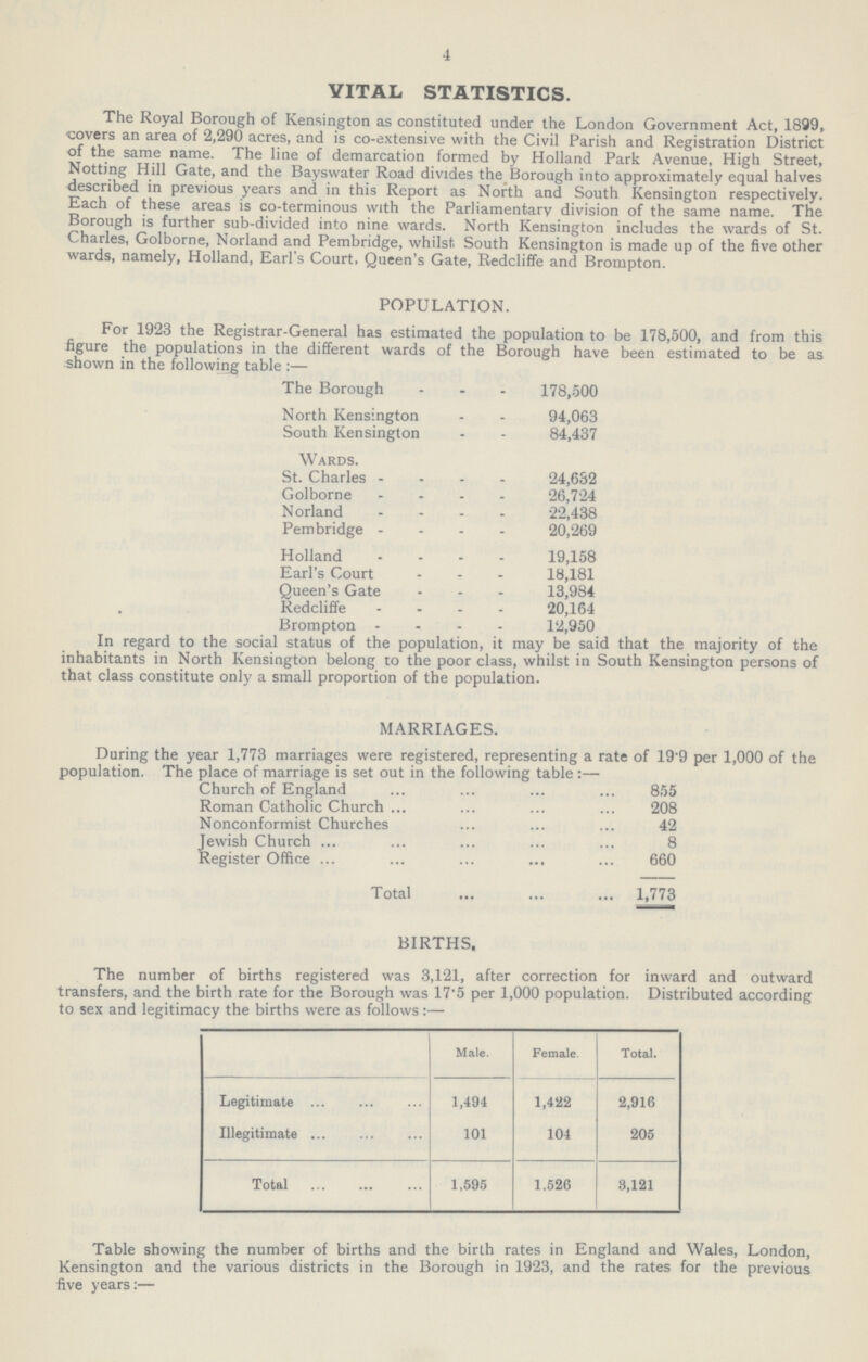 4 VITAL STATISTICS. The Royal Borough of Kensington as constituted under the London Government Act, 1899, covers an area of 2,290 acres, and is co-extensive with the Civil Parish and Registration District of the same name. The line of demarcation formed by Holland Park Avenue, High Street, Notting Hill Gate, and the Bayswater Road divides the Borough into approximately equal halves described in previous years and in this Report as North and South Kensington respectively. Each of these areas is co-terminous with the Parliamentary division of the same name. The Borough is further sub-divided into nine wards. North Kensington includes the wards of St. Charles, Golborne, Norland and Pembridge, whilst. South Kensington is made up of the five other wards, namely, Holland, Earl s Court, Queen's Gate, Redclifife and Brompton. For 1923 the Registrar-General has estimated the population to be 178,500, and from this figure the populations in the different wards of the Borough have been estimated to be as shown in the following table:— The Borough 178,500 North Kensington 94,063 South Kensington 84,437 Wards. St. Charles 24,632 Golborne 26,724 Norland 22,438 Pern bridge 20,269 Holland 19,158 Earl's Court 18,181 Queen's Gate 13,984 Redcliffe 20,164 Bromoton 12,950 In regard to the social status of the population, it may be said that the majority of the inhabitants in North Kensington belong to the poor class, whilst in South Kensington persons of that class constitute only a small proportion of the population. MARRIAGES. During the year 1,773 marriages were registered, representing a rate of 19.9 per 1,000 of the population. The place of marriage is set out in the following table:— Church of England 855 Roman Catholic Church 208 Nonconformist Churches 42 Jewish Church 8 Register Office 660 Total 1,773 BIRTHS. The number of births registered was 3,121, after correction for inward and outward transfers, and the birth rate for the Borough was 17.5 per 1,000 population. Distributed according to sex and legitimacy the births were as follows:— Male. Female. Total. Legitimate 1,494 1,422 2,916 Illegitimate 101 104 205 Total 1,595 1,526 8,121 Table showing the number of births and the birth rates in England and Wales, London, Kensington and the various districts in the Borough in 1923, and the rates for the previous five years:—