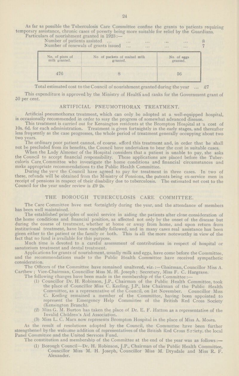 24 As far as possible the Tuberculosis Care Committee confine the grants to patients requiring temporary assistance, chronic cases of poverty being more suitable for relief by the Guardians. Particulars of nourishment granted in 1923:— Number of patients assisted 8 Number of renewals of grants issued 7 No. of pints of milk granted. No of packets of malted milk granted. No. of eggs granted. 476 8 56 Total estimated cost to the Council of nourishment granted during the year £7 This expenditure is approved by the Ministry of Health and ranks for the Government grant of 50 per cent. ARTIFICIAL PNEUMOTHORAX TREATMENT. Artificial pneumothorax treatment, which can only be adopted at a well-equipped hospital, is occasionally recommended in order to stay the progress of somewhat advanced disease. This treatment is carried out for Kensington residents at the Brompton Hospital at a cost of 10s. 6d. for each administration. Treatment is given fortnightly in the early stages, and thereafter less frequently as the case progresses, the whole period of treatment generally occupying about two two years. The ordinary poor patient cannot, of course, afford this treatment and, in order that he shall not be precluded from its benefits, the Council have undertaken to bear the cost in suitable cases. When the Lady Almoner of the Hospital considers that a patient is unable to pay, she asks the Council to accept financial responsibility. These applications are placed before the Tuber culosis Care. Committee who investigate the home conditions and financial circumstances and make appropriate recommendations to the Public Health Committee. During the year the Council have agreed to pay for treatment in three cases. In two of these, refunds will be obtained from the Ministry of Pensions, the patents being ex-service men in receipt of pensions in respect of their disability due to tuberculosis. The estimated net cost to the Council for the year under review is £9 2s. THE BOROUGH TUBERCULOSIS CARE COMMITTEE. The Care Committee have met fortnightly during the year, and the attendance of members has been well maintained. The established principles of social service in aiding the patients after close consideration of the home conditions and financial position, as affected not only by the onset of the disease but during the course of treatment, whether at home or away from home, and upon return from institutional treatment, have been carefully followed, and in many cases real assistance has been given either to the patient or the family or both. This is all the more noteworthy in view of the fact that no fund is available for this purpose. Much time is devoted to a careful assessment of contributions in respect of hospital or sanatorium treatment and dental treatment. Applications for grants of nourishment, usually milk and eggs, have come before the Committee, and the recommendations made to the Public Health Committee have received sympathetic consideration. The Officers of the Committee have remained unaltered, viz.:- Chairman, Councillor Miss A. Carthew ; Vice-Chairman, Councillor Miss M. H. Joseph; Secretary, Miss F. C. Hargrave. The following changes have been made in the membership of the Committee:— (1) Councillor Dr. H. Robinson, J.P., Chairman of the Public Health Committee, took the place of Councillor Miss C. Keeling, J.P., late Chairman of the Public Health Committee, as a representative of the Council, on 1st November. Councillor Miss C. Keeling remained a member of the Committee, having been appointed to represent the Emergency Help Committee of the British Red Cross Society (Kensington Branch). (2) Miss G. M. Burton has taken the place of Dr. E. F. Hatton as a representative of the Invalid Children's Aid Association. (3) Miss L. C. Marx now represents Brompton Hospital in the place of Miss A. Moses. As the result of resolutions adopted by the Council, the Committee have been further strengthened by the welcome addition of representatives of the British Red Cross Society, the local Panel Committee and the United Services Fund. The constitution and membership of the Committee at the end of the year was as follows:— (1) Borough Council—Dr. H. Robinson, J.P., Chairman of the Public Health Committee, Councillor Miss M. H. Joseph, Councillor Miss M. Drysdale and Miss R. F. Alexander.