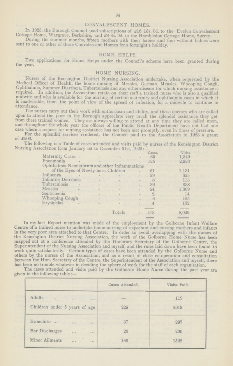 34 CONVALESCENT HOMES. In 1923, the Borough Council paid subscriptions of £16 16s. Od. to the Evelyn Convalescent Cottage Home, Wargrave, Berkshire, and £8 8s. Od. to the Hambledon Cottage Home, Surrey. During the summer months, fifteen mothers with their babies and four without babies were sent to one or other of these Convalescent Homes for a fortnight's holiday. HOME HELPS. Two applications for Home Helps under the Council's scheme have been granted during the year. HOME NURSING. Nurses of the Kensington District Nursing Association undertake, when requested by the Medical Officer of Health, the home nursing of Measles, German Measles, Whooping Cough, Ophthalmia, Summer Diarrhoea, Tuberculosis and any other-disease for which nursing assistance is required. In addition, tne Association retain on their staff a trained nurse who is also a qualified midwife and who is available for the nursing of certain maternity and ophthalmia cases in which it is inadvisable, from the point of view of the spread of infection, for a midwife to continue in attendance. The nurses carry out their work with enthusiasm and ability, and those doctors who are called upon to attend the poor in the Borough appreciate very much the splendid assistance they get from these trained women. They are always willing to attend at any time they are called upon, and throughout the whole year the officers of the Public Health Department have not had one case where a request for nursing assistance has not been met promptly, even in times of pressure. For the splendid services rendered, the Council paid to the Association in 1923 a grant of £200. The following is a Table of cases attended and visits paid by nurses of the Kensington Nursing Association from January 1st to December 31st, 1923:— Cases. Visits. Maternity Cases - 85 1,349 Pneumonia 125 2,923 Ophthalmia Neonatorum and other Inflammations of the Eyes of Newly-born Children 61 1,131 Influenza 29 325 Infantile Diarrhoea 8 113 Tuberculosis 39 638 Measles 54 1,309 Septicaemia 2 14 Whooping Cough 6 125 Erysipelas 4 102 Totals 413 8,029 In my last Report mention was made of the employment by the Golborne Infant Welfare Centre of a trained nurse to undertake home nursing of expectant and nursing mothers and infants in the very poor area attached to that Centre. In order to avoid overlapping with the nurses of the Kensington District Nursing Association, the work of the Golborne Home Nurse has been mapped out at a conference attended by the Honorary Secretary of the Golborne Centre, the Superintendent of the Nursing Association and myself, and the rules laid down have been found to work quite satisfactorily. Certain types of cases have been attended by the Golborne Nurse and others by the nurses of the Association, and as a result of close co-operation and consultation between the Hon. Secretary of the Centre, the Superintendent of the Association and myself, there has been no trouble whatever in deciding the sphere of work for the staff of each organisation. The cases attended and visits paid by the Golborne Home Nurse during the past year are given in the following table:— Cases Attended. Visits Paid. Adults — 119 Children under 5 years of age 229 2019 Bronchitis 37 297 Ear Discharges 26 200 Minor Ailments 166 1522