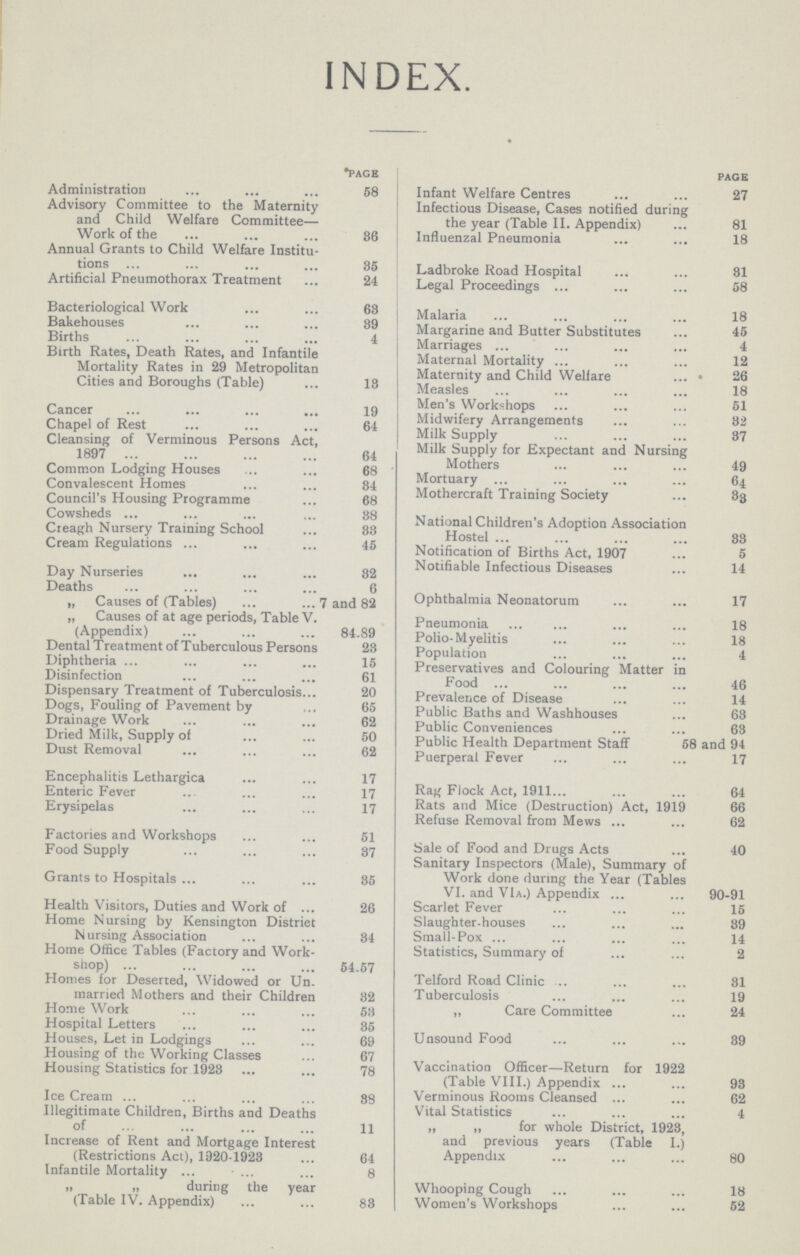 INDEX. page Administration 58 Advisory Committee to the Maternity and Child Welfare Committee— Work of the 86 Annual Grants to Child Welfare Institu tions 85 Artificial Pneumothorax Treatment 24 Bacteriological Work 68 Bakehouses 89 Births 4 Birth Rates, Death Rates, and Infantile Mortality Rates in 29 Metropolitan Cities and Boroughs (Table) 18 Cancer 19 Chapel of Rest 64 Cleansing of Verminous Persons Act, 1897 64 Common Lodging Houses 68 Convalescent Homes 84 Council's Housing Programme 68 Cowsheds 88 Creagh Nursery Training School 88 Cream Regulations 45 Day Nurseries 82 Deaths 6 „ Causes of (Tables) 7 and 82 „ Causes of at age periods, Table V. (Appendix) 84.89 Dental Treatment of Tuberculous Persons 28 Diphtheria 15 Disinfection 61 Dispensary Treatment of Tuberculosis 20 Dogs, Fouling of Pavement by 65 Drainage Work 62 Dried Milk, Supply of 50 Dust Removal 62 Encephalitis Lethargica 17 Enteric Fever 17 Erysipelas 17 Factories and Workshops 51 Food Supply 87 Grants to Hospitals 85 Health Visitors, Duties and Work of 26 Home Nursing by Kensington District Nursing Association 84 Home Office Tables (Factory and Work shop) 54.57 Homes for Deserted, Widowed or Un.- married Mothers and their Children 82 Home Work 58 Hospital Letters 85 Houses, Let in Lodgings 69 Housing of the Working Classes 67 Housing Statistics for 1928 78 Ice Cream 88 Illegitimate Children, Births and Deaths of 11 Increase of Rent and Mortgage Interest (Restrictions Act), 1920-1928 64 Infantile Mortality 8 „ „ during the year (Table IV. Appendix) 88 PAGE Infant Welfare Centres 27 Infectious Disease, Cases notified during the year (Table II. Appendix) 81 Influenzal Pneumonia 18 Ladbroke Road Hospital 81 Legal Proceedings 58 Malaria 18 Margarine and Butter Substitutes 45 Marriages 4 Maternal Mortality 12 Maternity and Child Welfare 26 Measles 18 Men's Workshops 51 Midwifery Arrangements 82 Milk Supply 87 Milk Supply for Expectant and Nursing Mothers 49 Mortuary 64 Mothercraft Training Society 83 National Children's Adoption Association Hostel 88 Notification of Births Act, 1907 5 Notifiable Infectious Diseases 14 Ophthalmia Neonatorum 17 Pneumonia 18 Polio-Myelitis 18 Population 4 Preservatives and Colouring Matter in Food 46 Prevalence of Disease 14 Public Baths and Washhouses 68 Public Conveniences 63 Public Health Department Staff 58 and 94 Puerperal Fever 17 Rag Flock Act, 1911 64 Rats and Mice (Destruction) Act, 1919 66 Refuse Removal from Mews 62 Sale of Food and Drugs Acts 40 Sanitary Inspectors (Male), Summary of Work done during the Year (Tables VI. and VIa.) Appendix 90-91 Scarlet Fever 15 Slaughter-houses 89 Small-Pox 14 Statistics, Summary of 2 Telford Road Clinic 81 Tuberculosis 19 „ Care Committee 24 Unsound Food 89 Vaccination Officer—Return for 1922 (Table VIII.) Appendix 93 Verminous Rooms Cleansed 62 Vital Statistics 4 ,, „ for whole District, 1923, and previous years (Table I.) Appendix 80 Whooping Cough 18 Women's Workshops 52