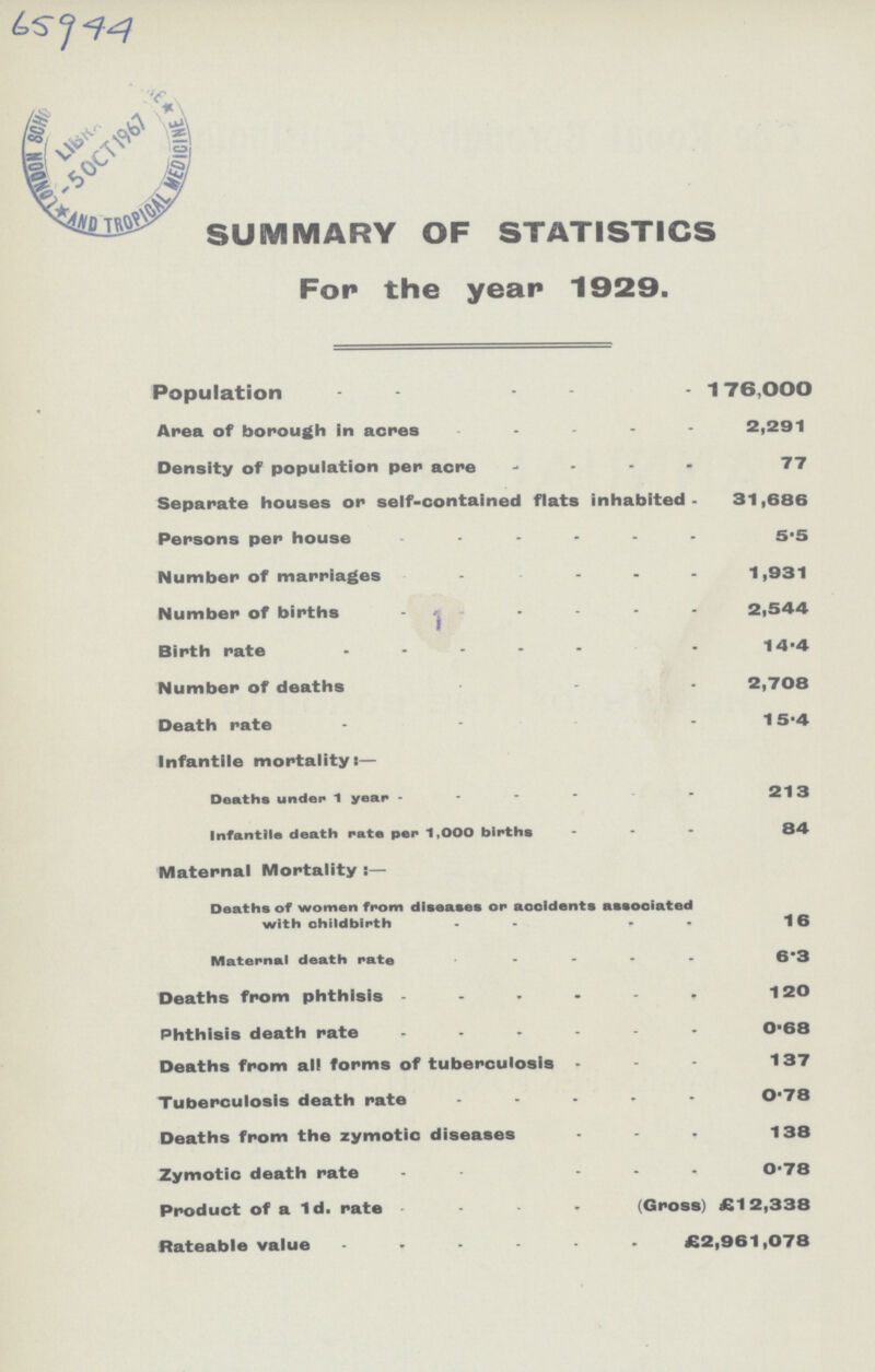 65944 SUMMARY OF STATISTICS For the yean 1929. Population 176,000 Area of borough in acres 2,291 Density of population per acre 77 Separate houses or self-contained flats inhabited 31,686 Persons per house 5.5 Number of marriages 1,931 Number of births 2,544 Birth rate 14.4 Number of deaths 2,708 Death rate 15.4 Infantile mortality:— Deaths under 1 year 213 Infantile death rate per 1,000 births 84 Maternal Mortality:— Deaths of women from diseases or accidents associated with childbirth 16 Maternal death rate 6.3 Deaths from phthisis 120 Phthisis death rate 0.68 Deaths from all forms of tuberculosis 137 Tuberculosis death rate 0.78 Deaths from the zymotic diseases 138 Zymotic death rate 0.78 Product of a 1d. rate(Gross) £12,338 Rateable value £2,961,078