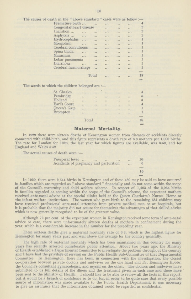 14 The causes of death in the above standard cases were as follow:— Premature birth 4 Congenital heart disease 2 Inanition 2 Asphyxia 2 Hydrocephalus 1 Mongolism 1 Cerebral convulsions 1 Spina bifida 1 Marasmus 1 Lobar pneumonia 1 Diarrhoea 1 Cerebral haemorrhage 1 Total 18 The wards to which the children belonged are:— St. Charles 4 Pembridge 5 Holland 3 Earl's Court 4 Queen's Gate 1 Brompton 1 Total 18 Maternal Mortality. In 1929 there were sixteen deaths of Kensington women from diseases or accidents directly connected with child-birth, and this figure represents a death rate of 6.3 mothers per 1,000 births. The rate for London for 1928, the last year for which figures are available, was 3.59, and for England and Wales 4.42. The actual causes of death were:— Puerperal fever 10 Accidents of pregnancy and parturition 6 16 In 1929, there were 2,544 births in Kensington and of these 480 may be said to have occurred in families which are regarded as above standard financially and do not come within the scope of the Council's maternity and child welfare scheme. In respect of 1,483 of the 2,064 births in families regarded as coming within the scope of the Council's scheme, the expectant mothers received ante-natal advice at the special clinics held at the Queen Charlotte's Nurses' Home or the infant welfare institutions. The women who gave birth to the remaining 581 children may have received professional ante-natal attention from private medical men or at hospitals, but it is probable that the majority did not secure for themselves the advantages of that skilled advice which is now generally recognised to be of the greatest value. Although 72 per cent. of the expectant women in Kensington received some form of ante-natal advice or care, there were unfortunately sixteen deaths of mothers in confinement during the year, which is a considerable increase in the number for the preceding year. These sixteen deaths give a maternal mortality rate of 6.3, which is the highest figure for Kensington for many years past and well above the average for the country generally. The high rate of maternal mortality which has been maintained in this country for many years has recently arrested considerable public attention. About two years ago, the Ministry of Health established a Departmental Committee to investigate the problem throughout the country and I have had the privilege of serving on the Public Health Sub-Committee of that Departmental Committee. In Kensington, there has been, in connection with the investigation, the closest co-operation between private doctors and midwives on the one hand and Dr. Remington Hobbs, the Council's consultant gynaecologist, and myself on the other. The doctors and midwives have submitted to us full details of the illness and the treatment given in each case and these have been sent to the Ministry of Health. I should like to be able to review all the facts in this report, but it would be a breach of confidence so to do, for, in order to be quite sure that every possible source of information was made available to the Public Health Department, it was necessary to give an assurance that the information obtained would be regarded as confidential.