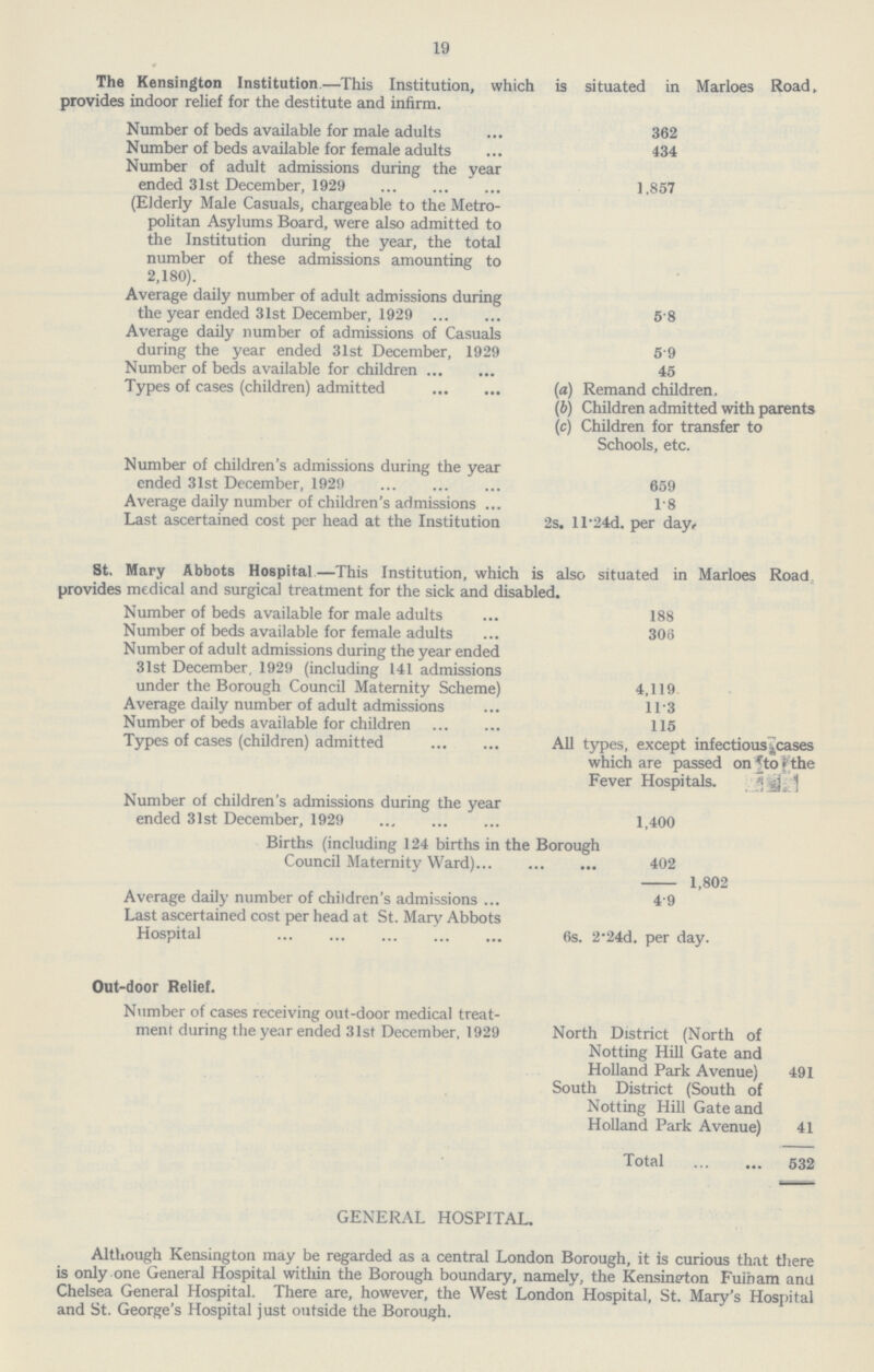 19 The Kensington Institution.—This Institution, which is situated in Marloes Road, provides indoor relief for the destitute and infirm. Number of beds available for male adults 362 Number of beds available for female adults 434 Number of adult admissions during the year ended 31st December, 1929 (Elderly Male Casuals, chargeable to the Metro politan Asylums Board, were also admitted to the Institution during the year, the total number of these admissions amounting to 2,180). 1,857 Average daily number of adult admissions during the year ended 31st December, 1929 5.8 Average daily number of admissions of Casuals during the year ended 31st December, 1929 5.9 Number of beds available for children 45 Types of cases (children) admitted (a) Remand children, (b) Children admitted with parents (c) Children for transfer to Schools, etc. Number of children's admissions during the year ended 31st December, 1929 659 Average daily number of children's admissions 1.8 Last ascertained cost per head at the Institution 2s. 11.24d. per day. St. Mary Abbots Hospital—This Institution, which is also situated in Marloes Road provides medical and surgical treatment for the sick and disabled. Number of beds available for male adults 188 Number of beds available for female adults 306 Number of adult admissions during the year ended 31st December, 1929 (including 141 admissions under the Borough Council Maternity Scheme) 4,119 Average daily number of adult admissions 11.3 Number of beds available for children 115 Types of cases (children) admitted All types, except infectious cases which are passed on the Fever Hospitals. Number of children's admissions during the year ended 31st December, 1929 1,400 Births (including 124 births in the Borough Council Maternity Ward) 402 1,802 Average daily number of children's admissions 4.9 Last ascertained cost per head at St. Mary Abbots Hospital 6s. 2.24d. per day. Out-door Relief. Number of cases receiving out-door medical treat ment during the year ended 31st December, 1929 North District (North of Notting Hill Gate and Holland Park Avenue) 491 South District (South of Notting Hill Gate and Holland Park Avenue) 41 Total 532 GENERAL HOSPITAL. Although Kensington may be regarded as a central London Borough, it is curious that there is only one General Hospital within the Borough boundary, namely, the Kensington Fuiham and Chelsea General Hospital. There are, however, the West London Hospital, St. Mary's Hospital and St. George's Hospital just outside the Borough.